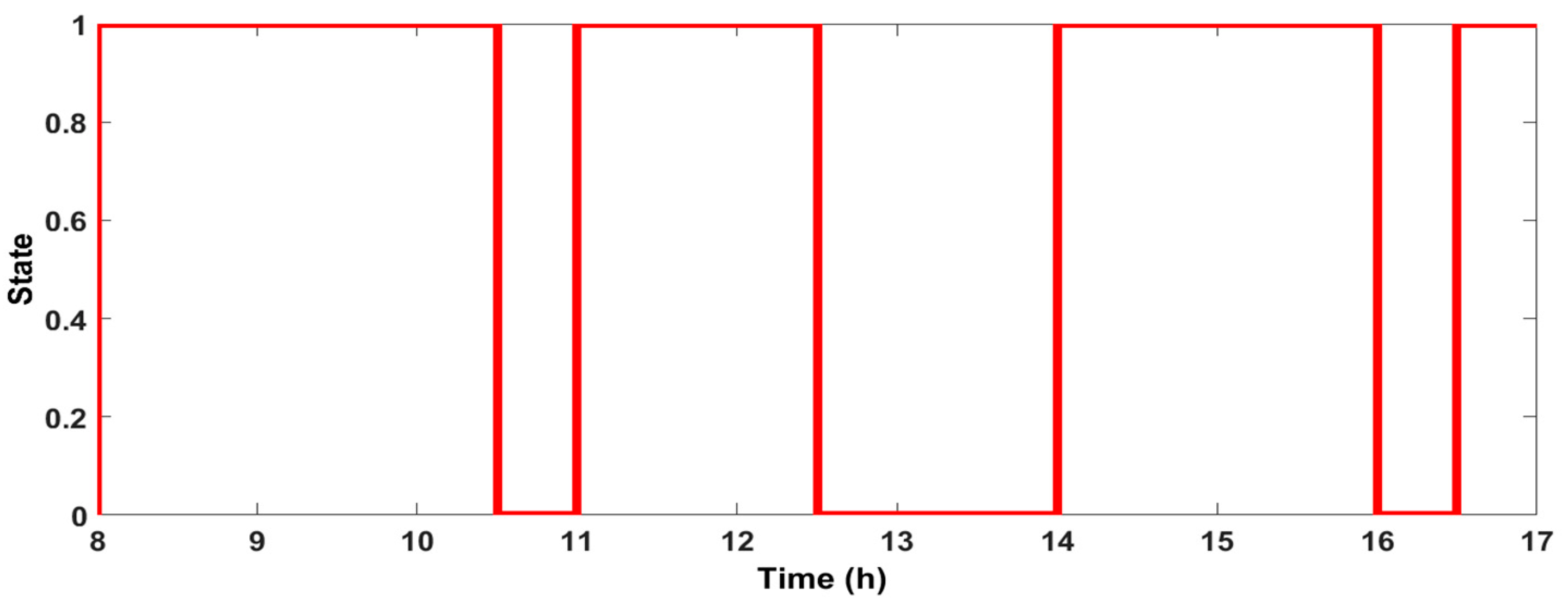 Energies 12 04326 g017 Energies 12 04326 g017