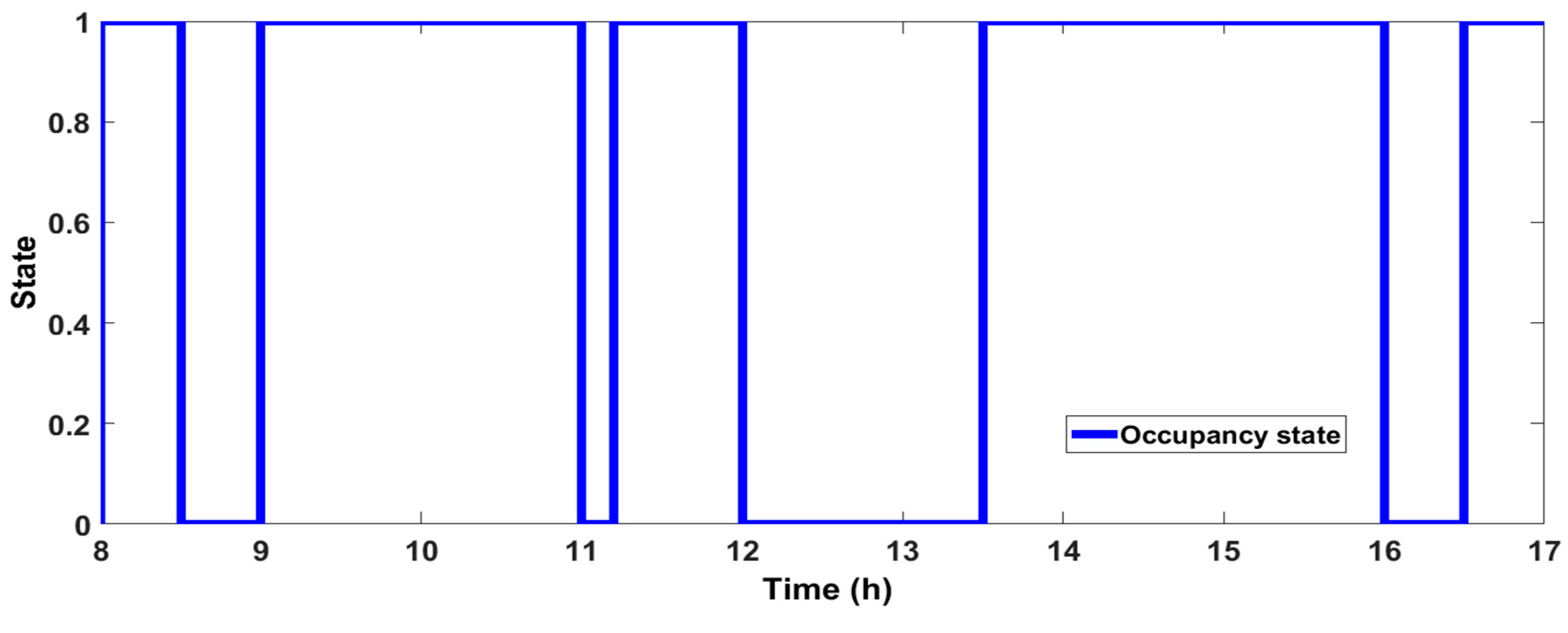 Energies 12 04326 g018 Energies 12 04326 g018
