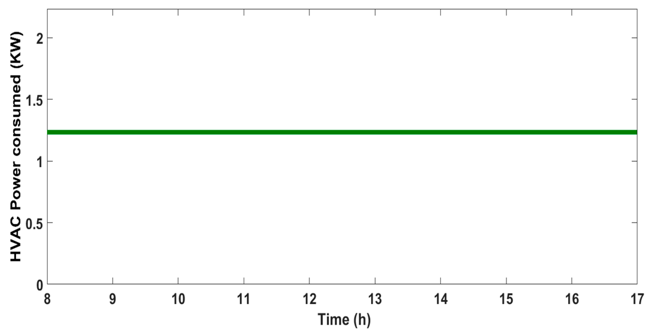 Energies 12 04326 g020 Energies 12 04326 g020