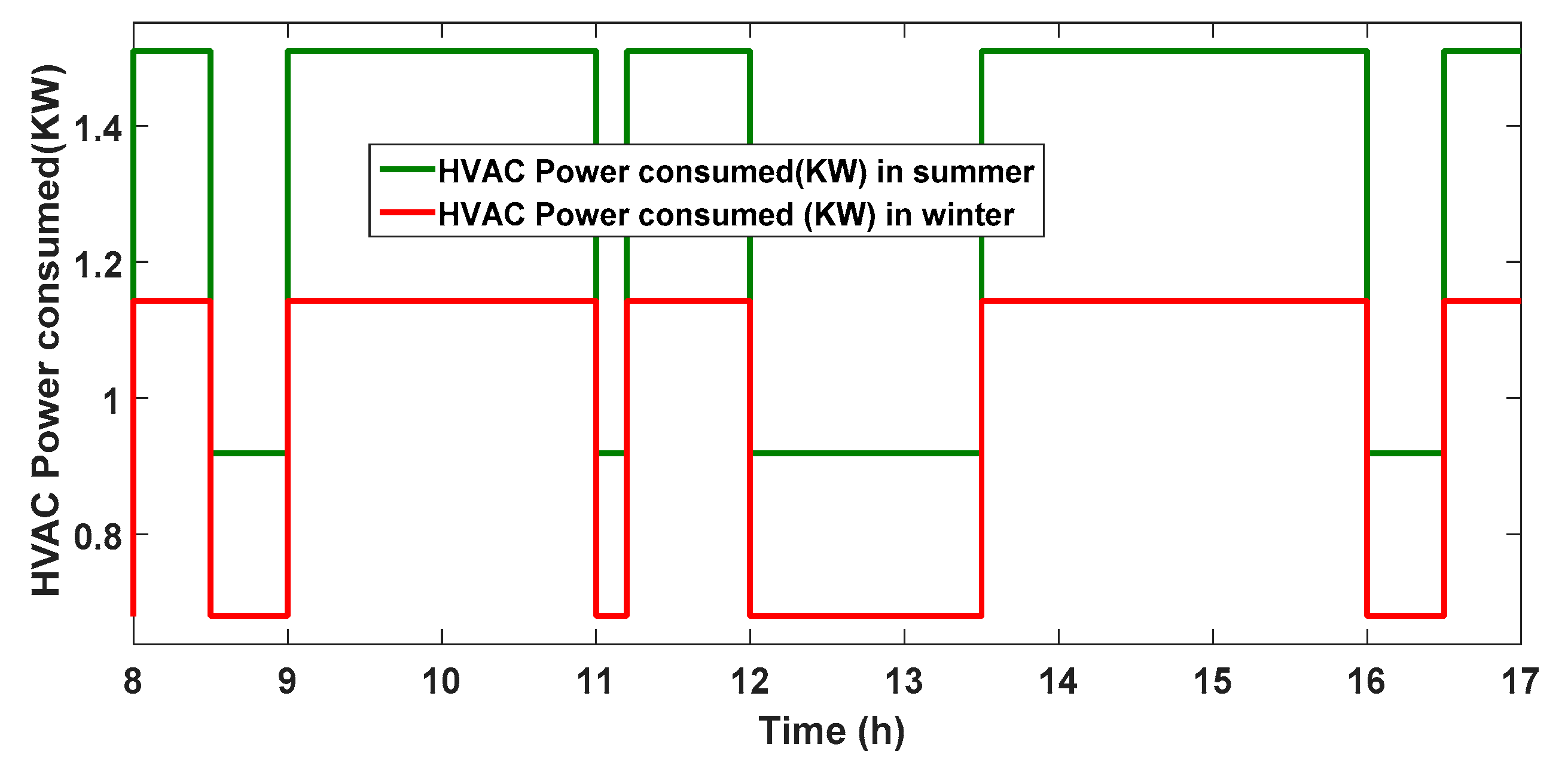 Energies 12 04326 g022 Energies 12 04326 g022