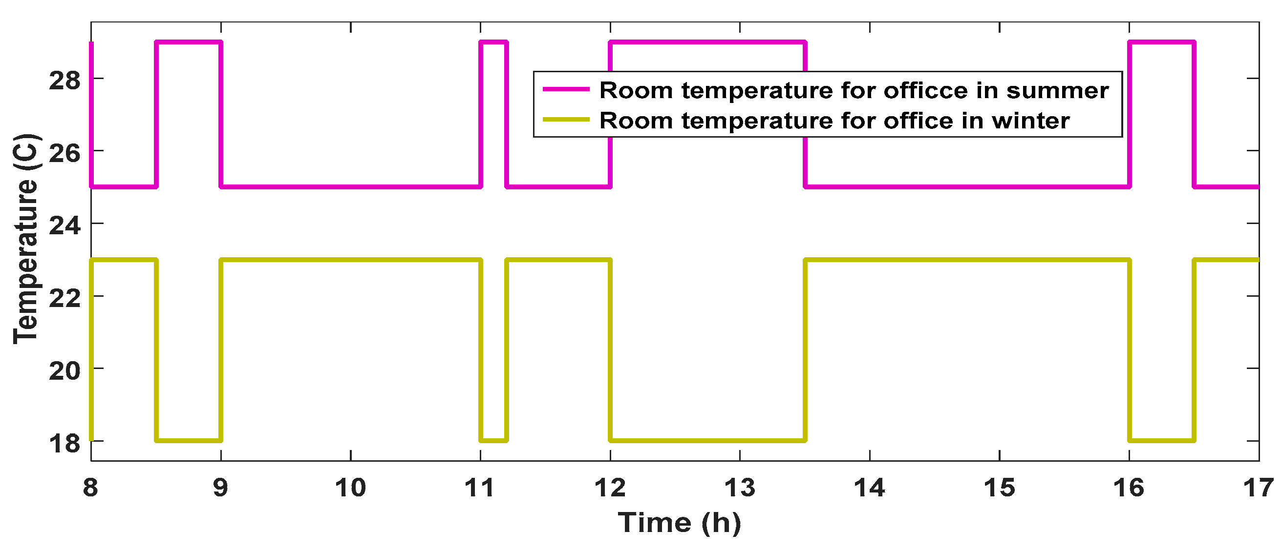 Energies 12 04326 g023 Energies 12 04326 g023