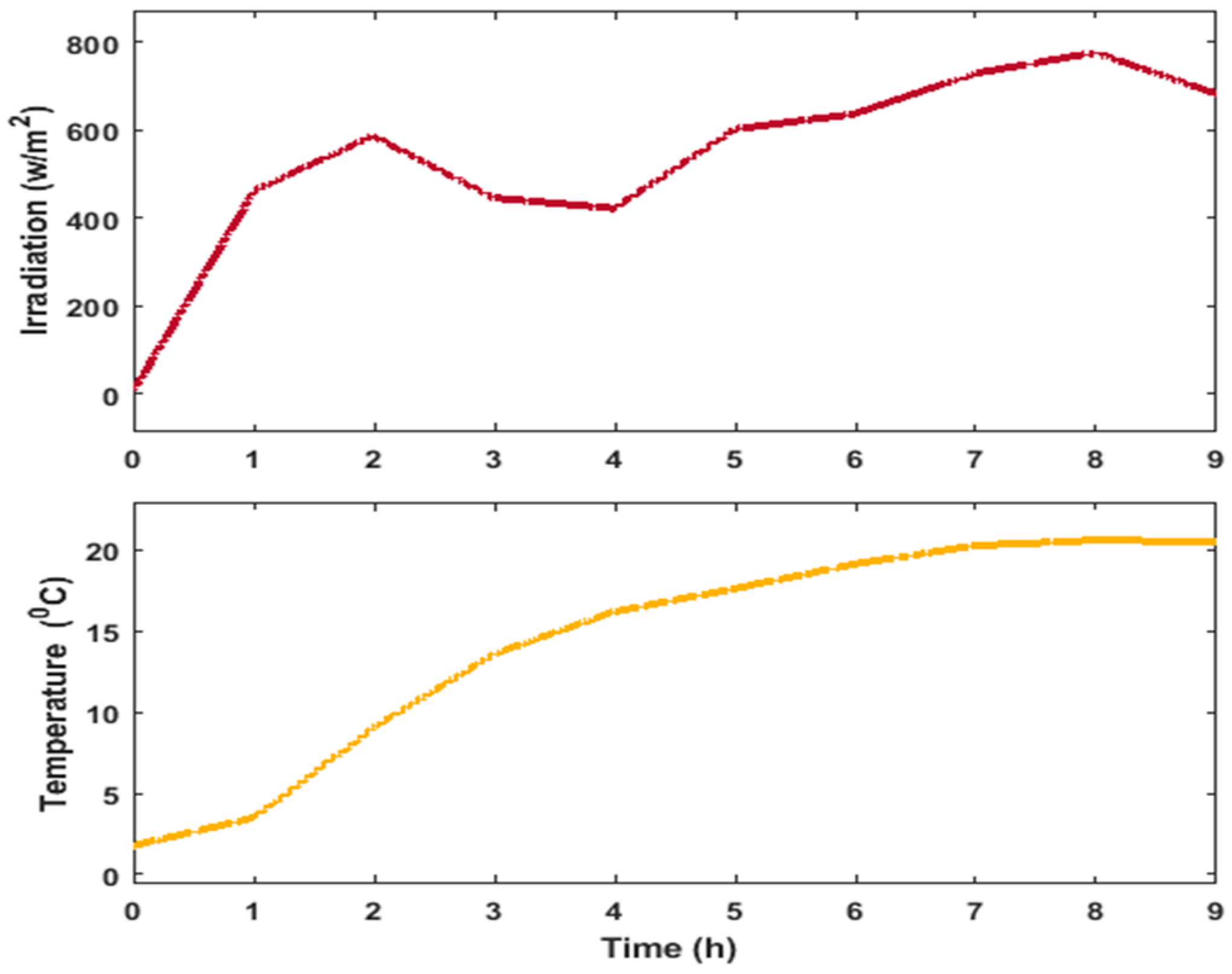 Energies 12 04326 g028 Energies 12 04326 g028