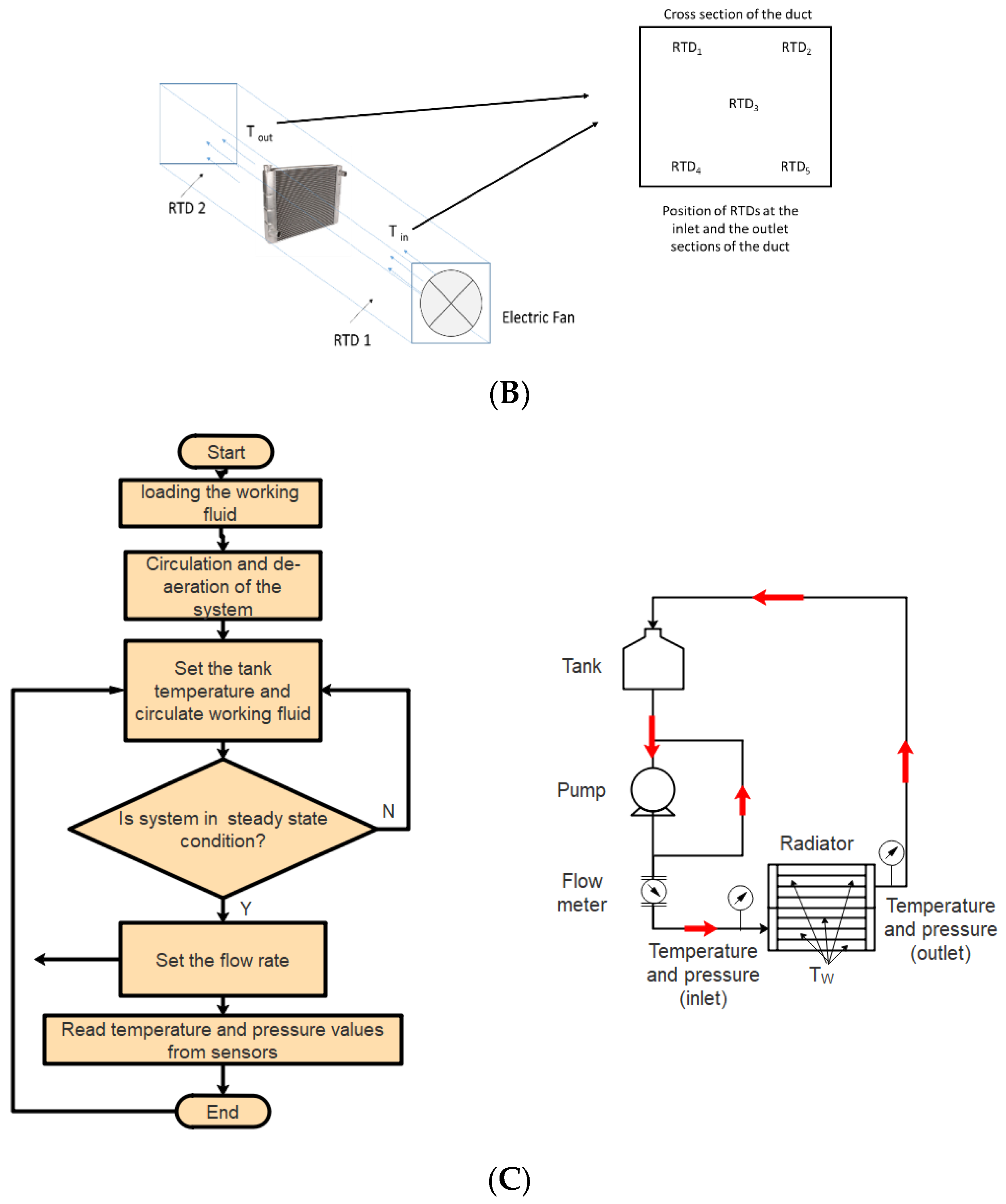 Energies 12 04327 g001b