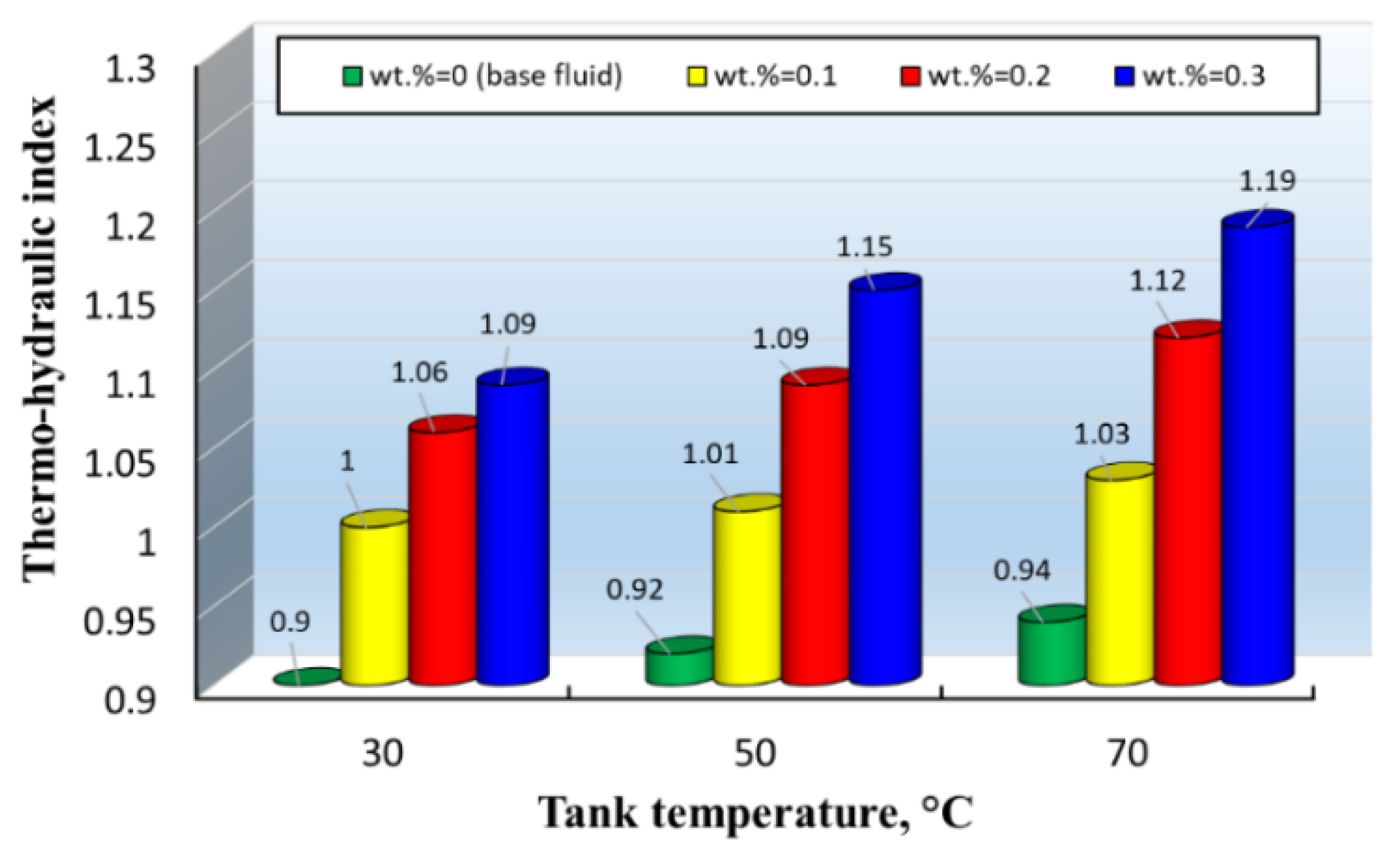 Energies 12 04327 g007