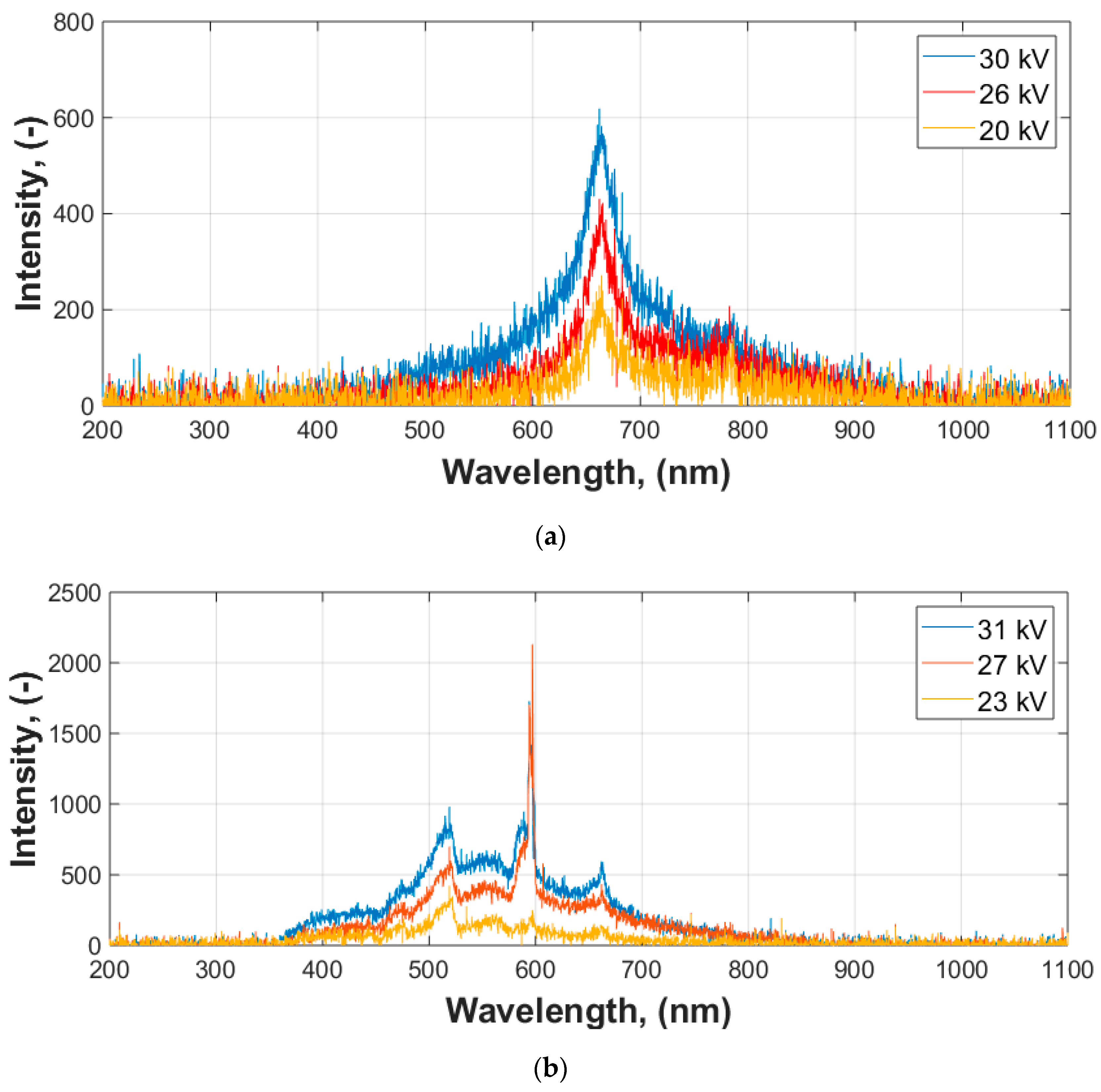Energies 12 04334 g011