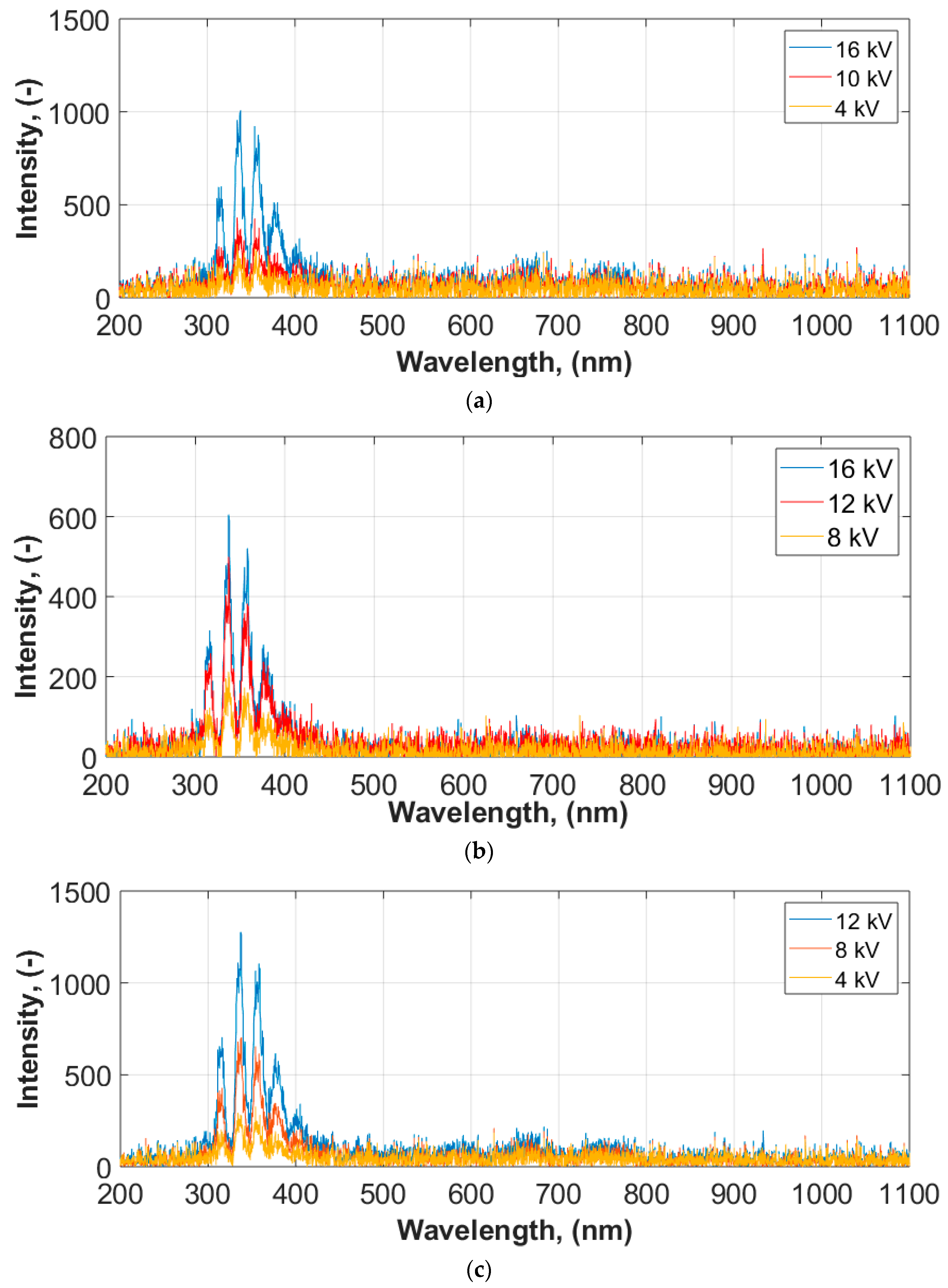 Energies 12 04334 g012