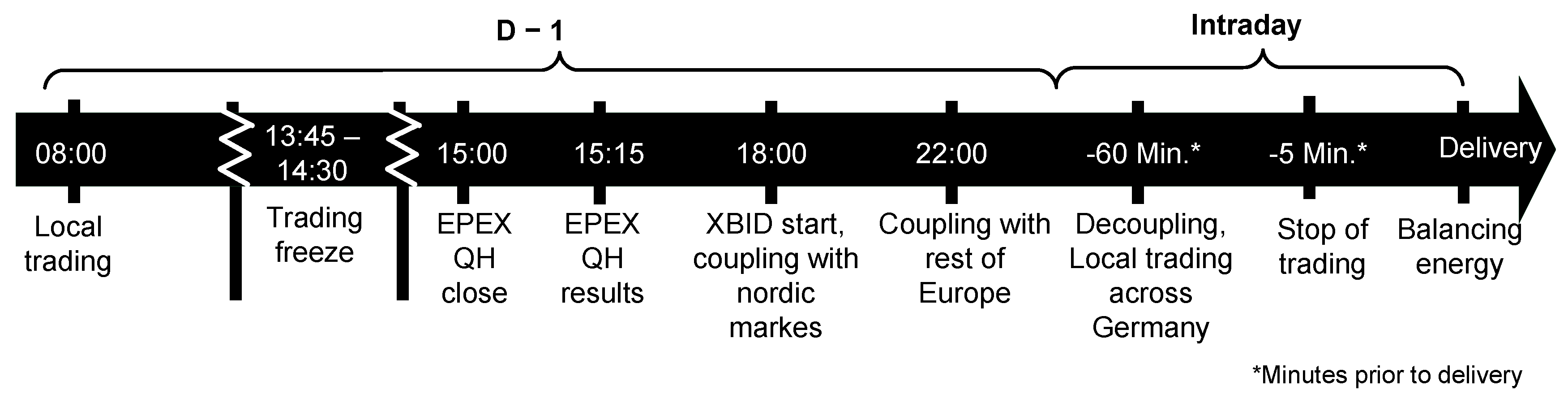 Energies 12 04339 g003