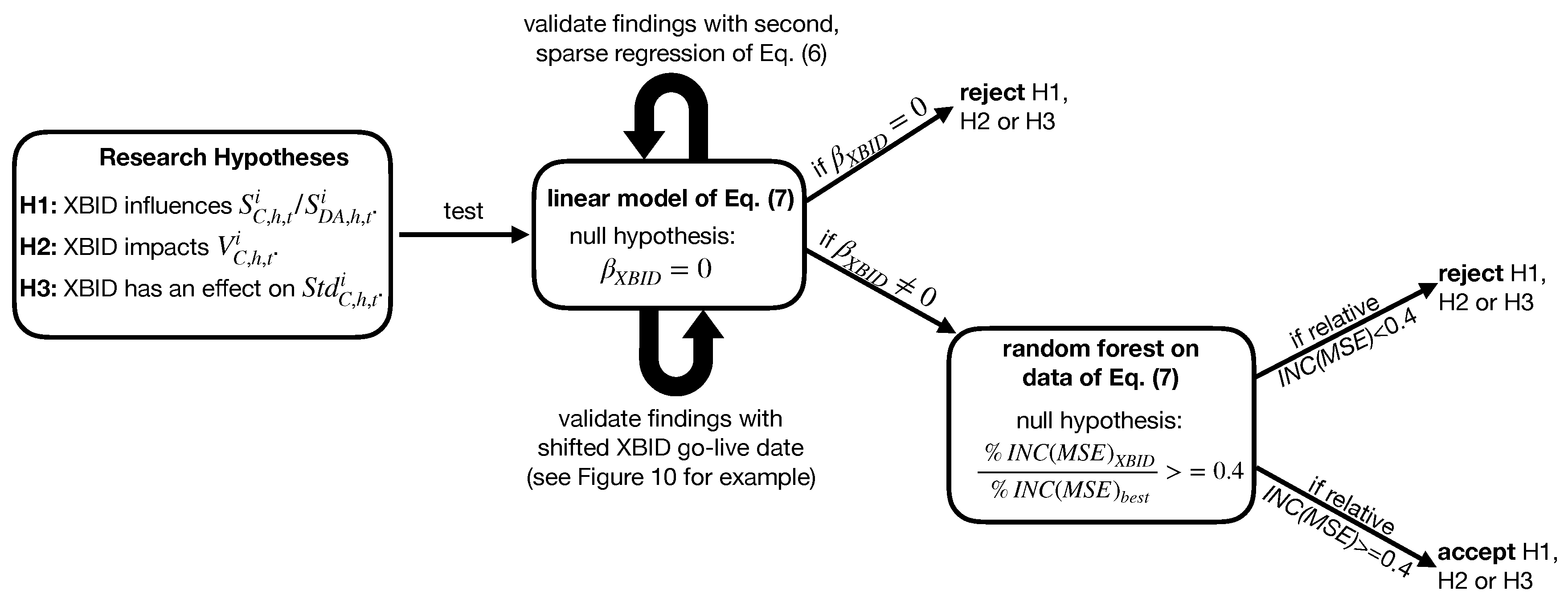 Energies 12 04339 g004