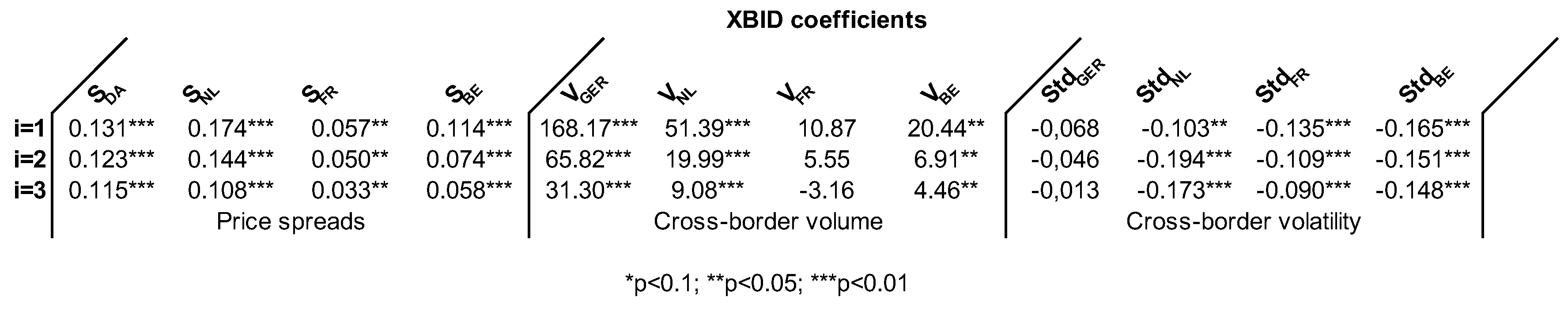 Energies 12 04339 g010