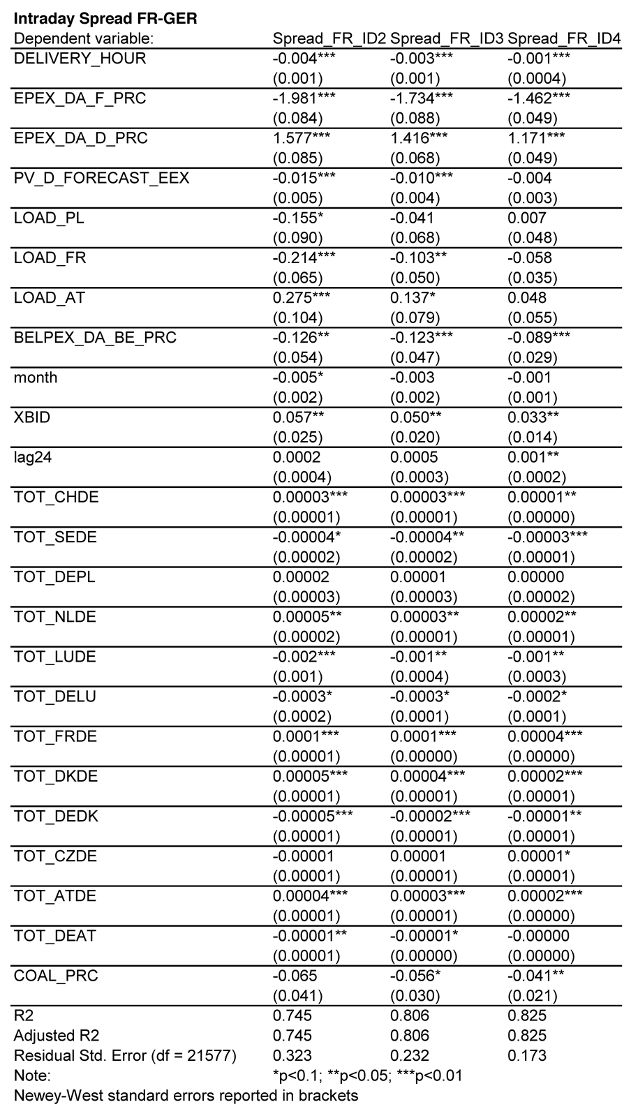 Energies 12 04339 i002