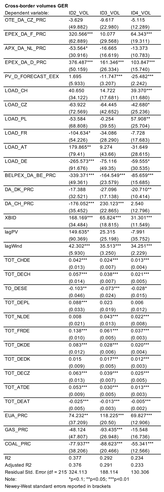 Energies 12 04339 i003