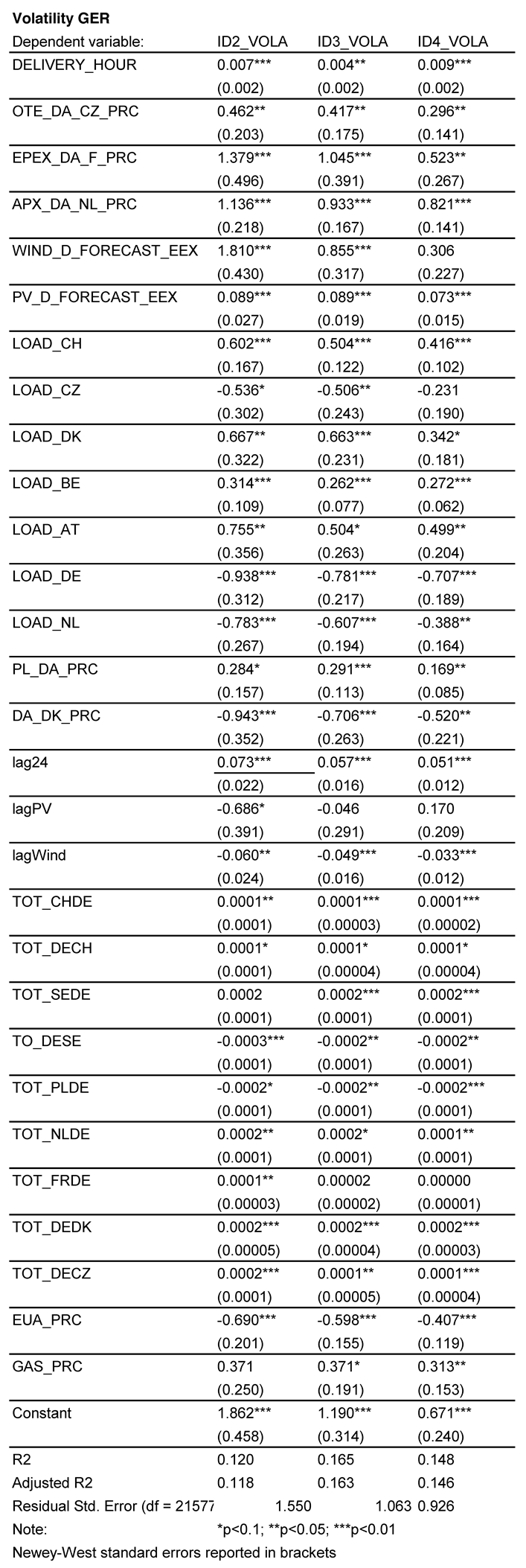Energies 12 04339 i004