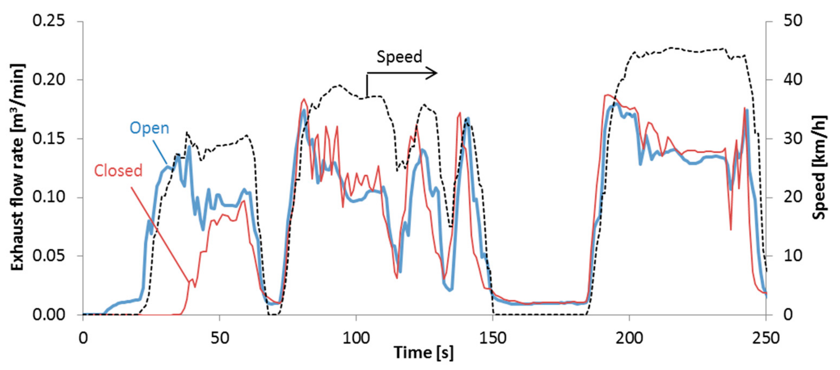 Energies 12 04343 g003