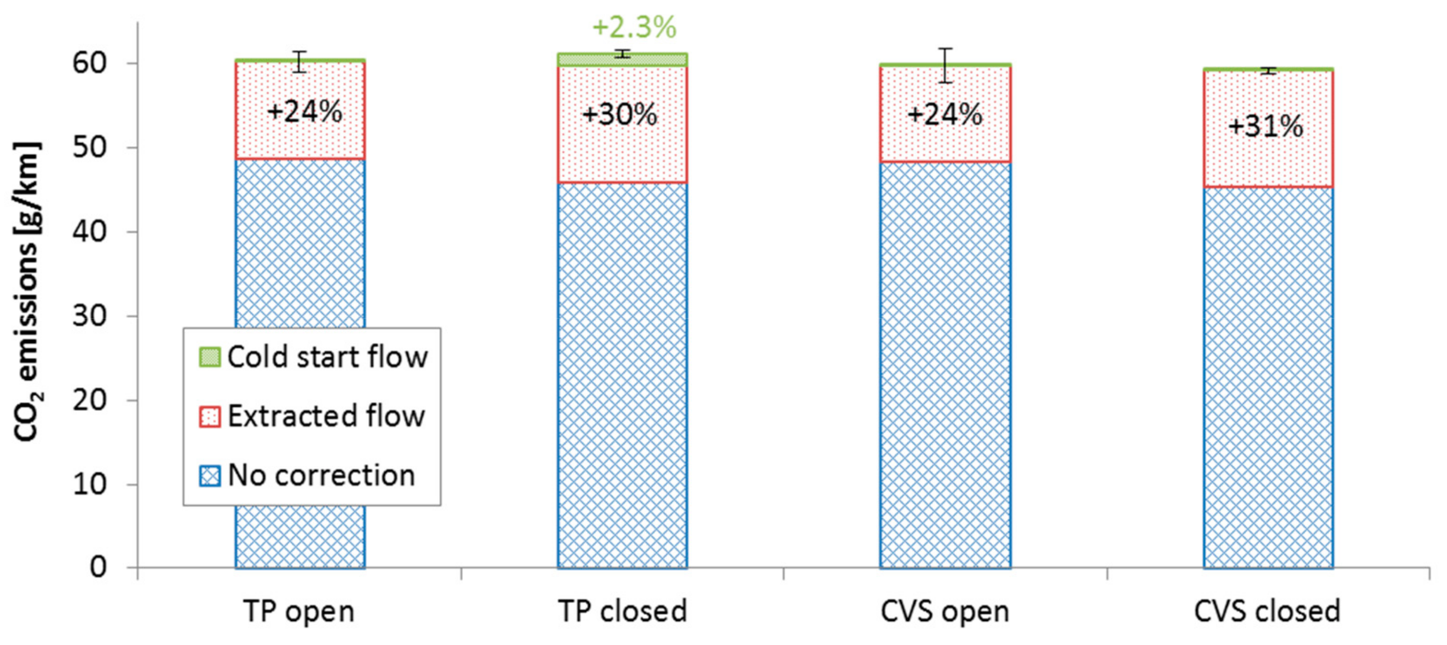 Energies 12 04343 g004