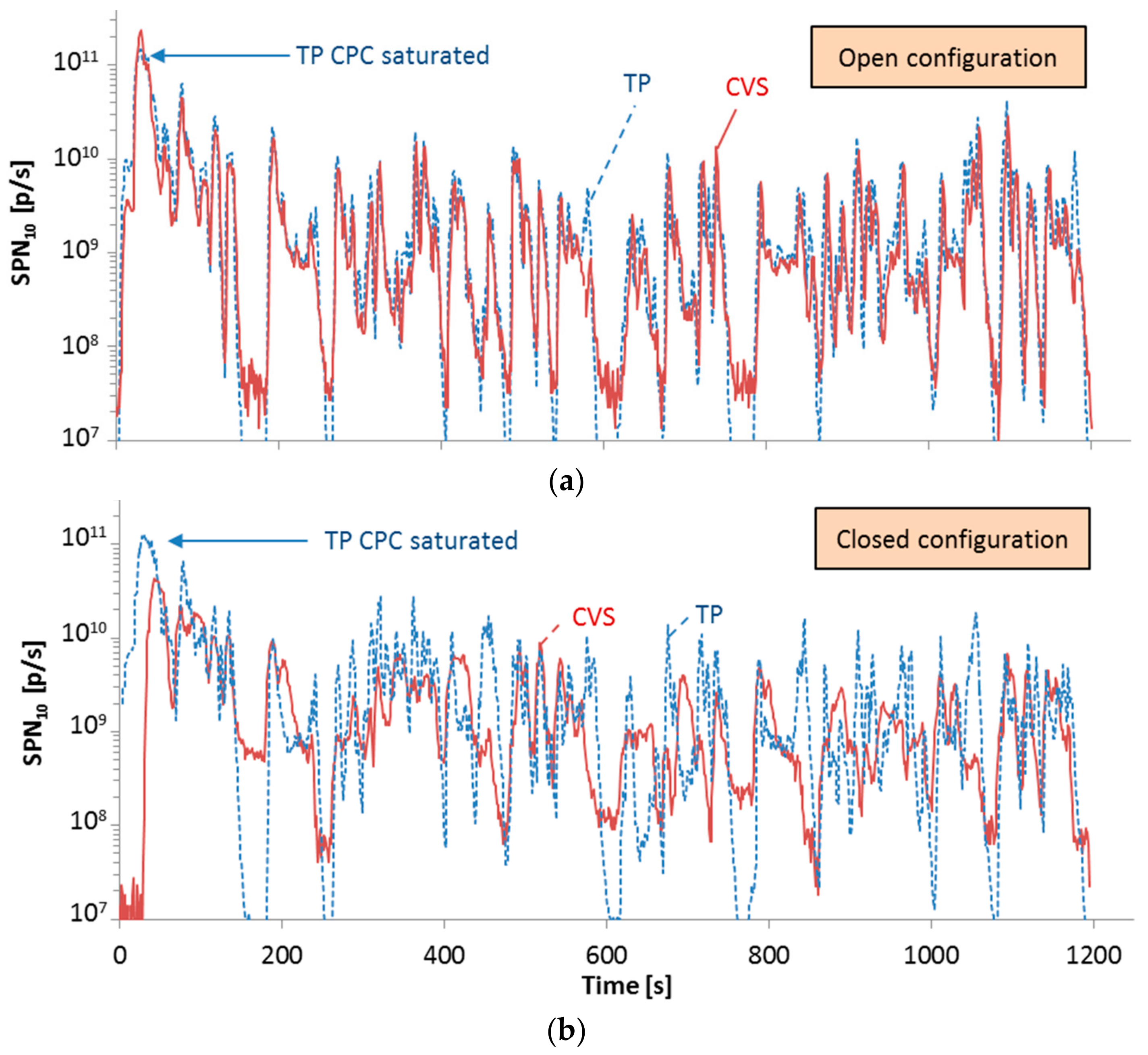Energies 12 04343 g005