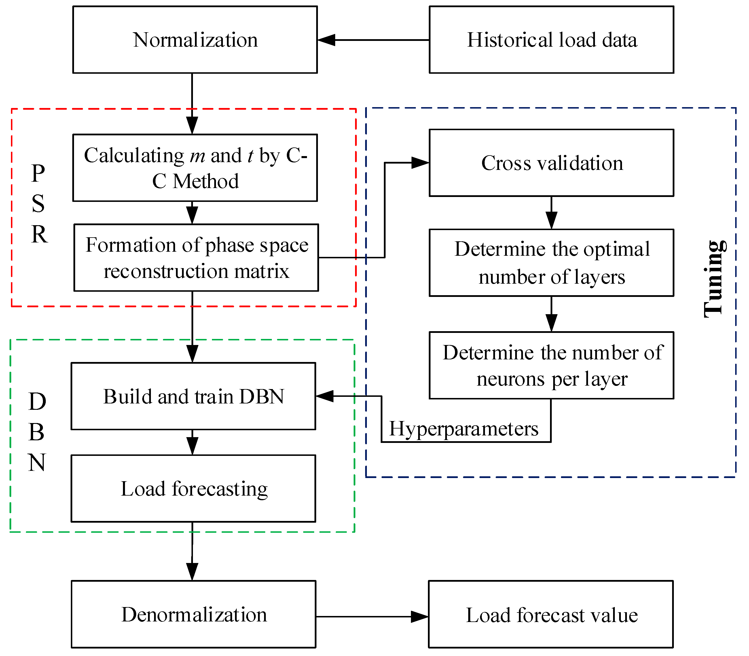 Energies 12 04349 g003 Energies 12 04349 g003