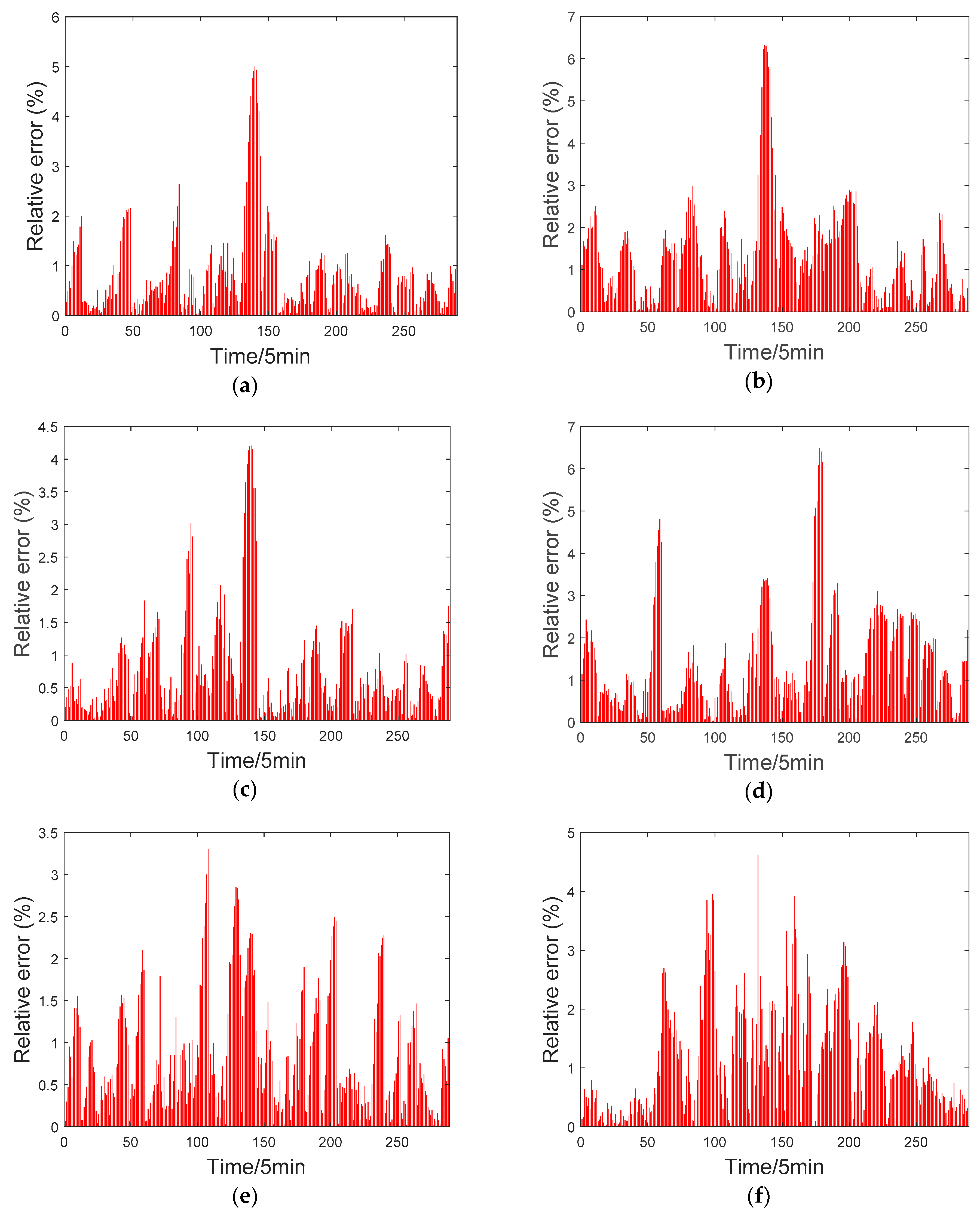 Energies 12 04349 g007a Energies 12 04349 g007a