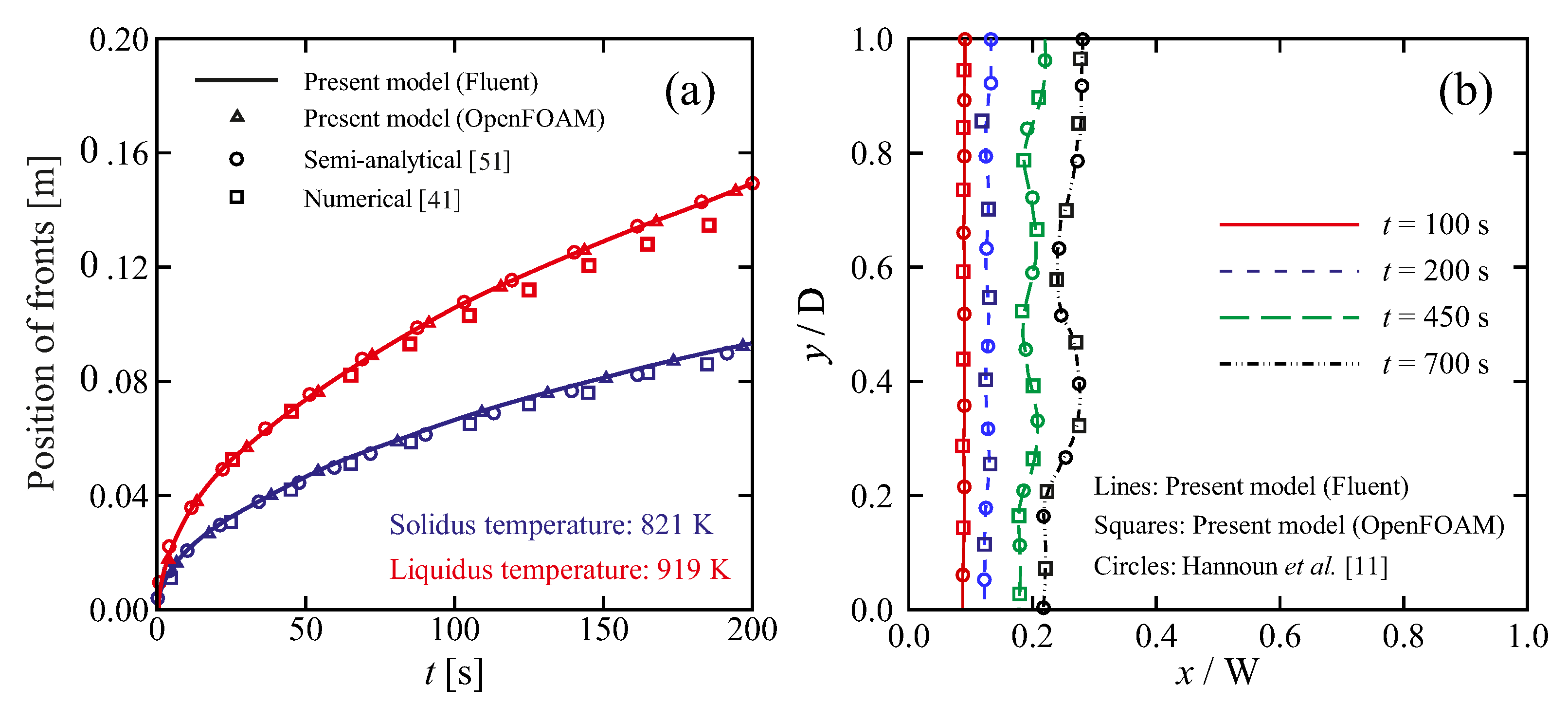 Energies 12 04360 g002