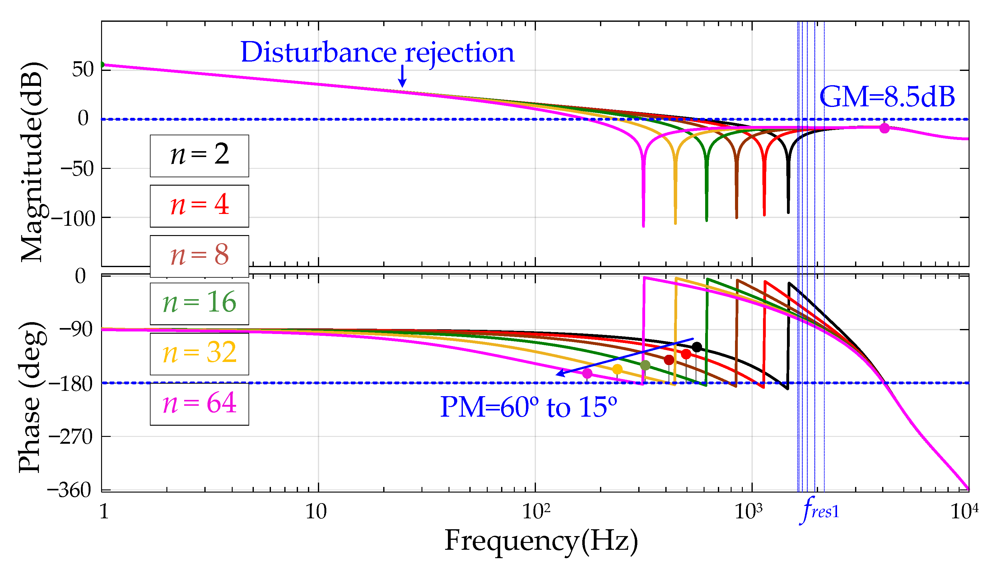 Energies 12 04363 g006
