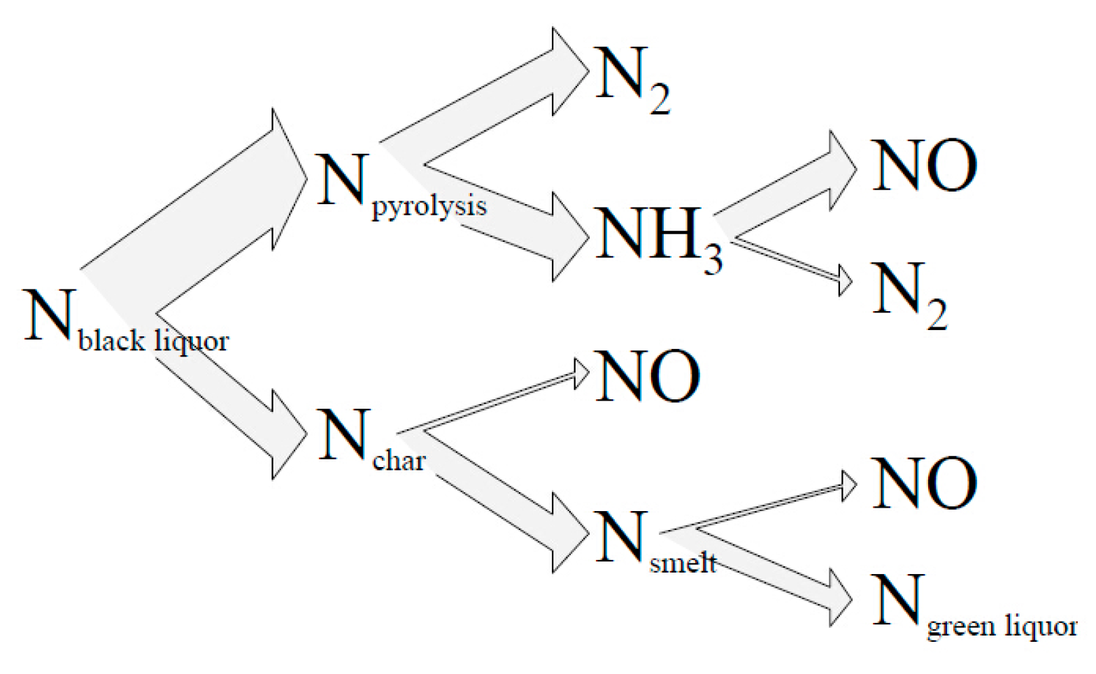 Energies 12 04369 g003 Energies 12 04369 g003
