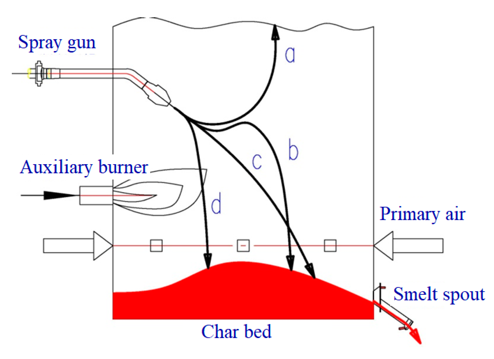 Energies 12 04369 g004 Energies 12 04369 g004