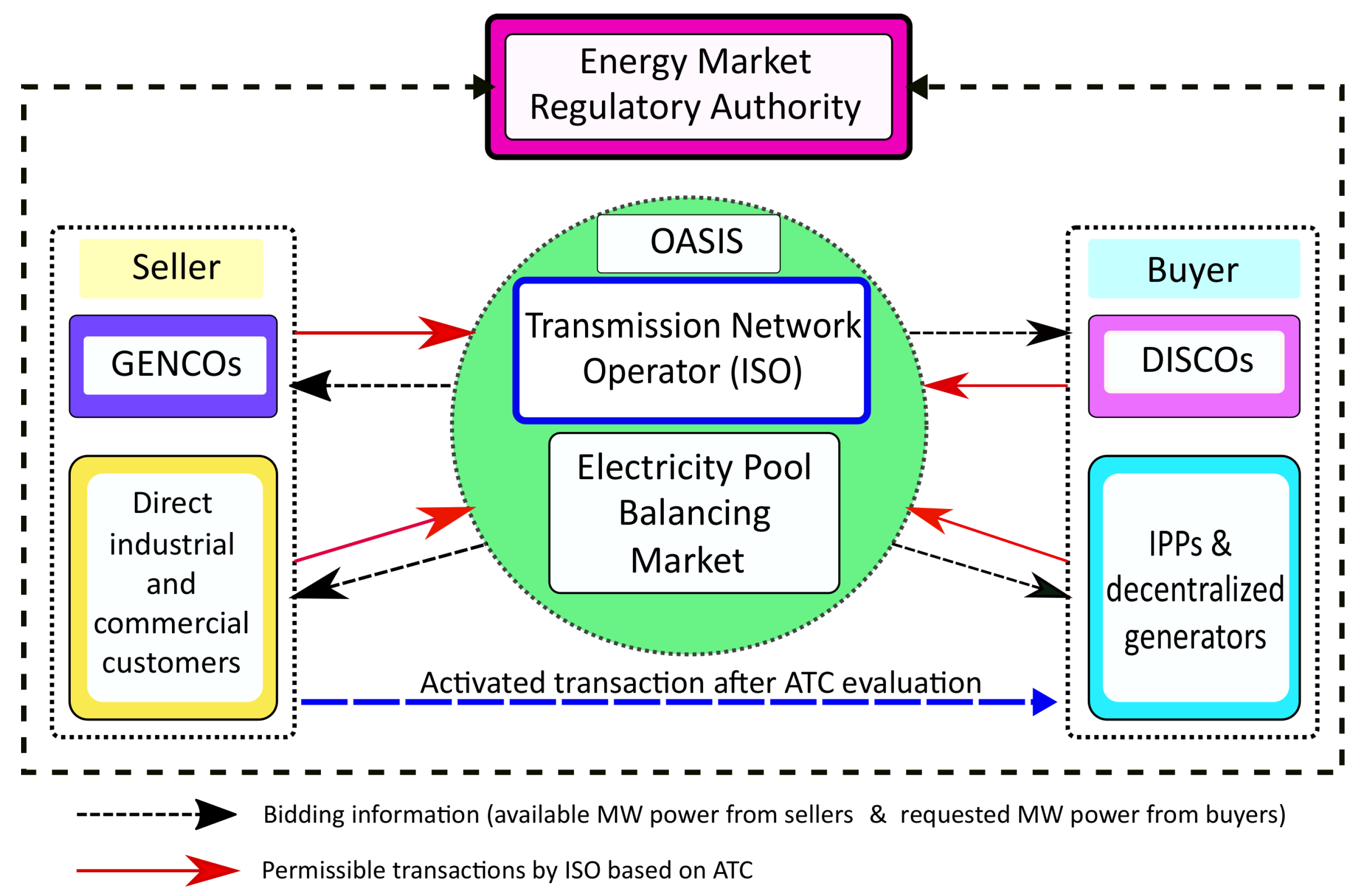 Energies 12 04371 g001