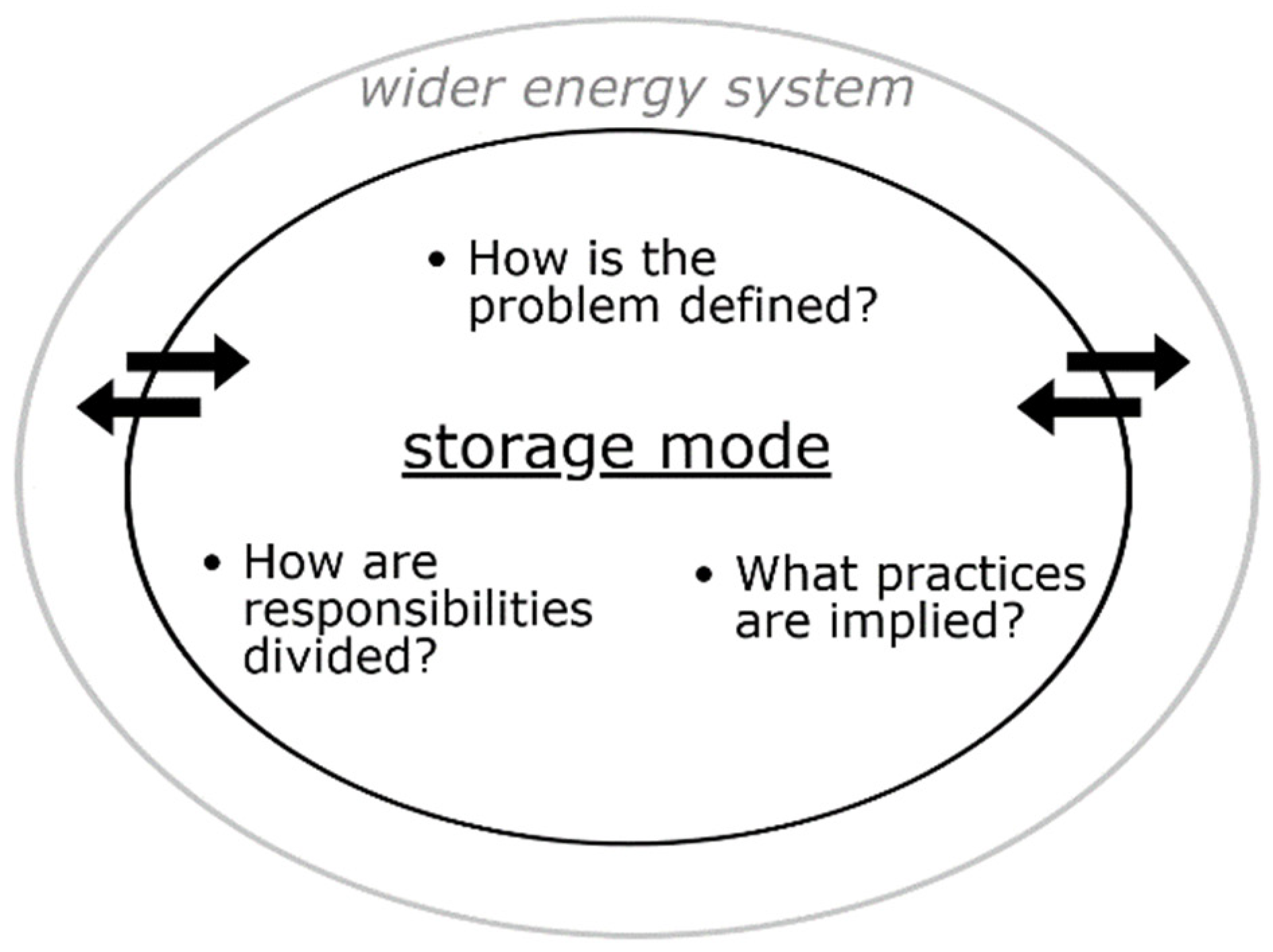 Energies 12 04384 g001