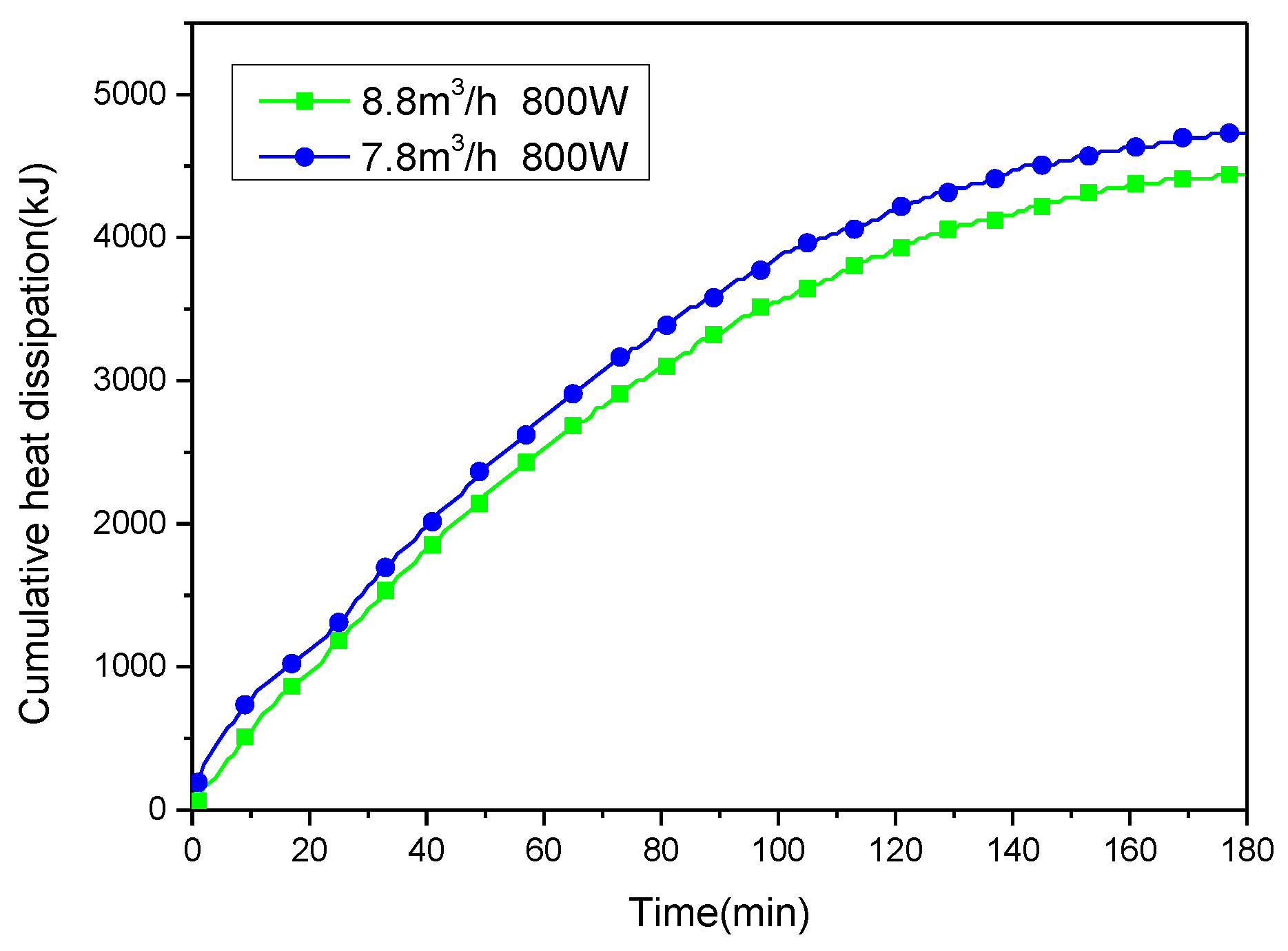 Energies 12 04385 g012