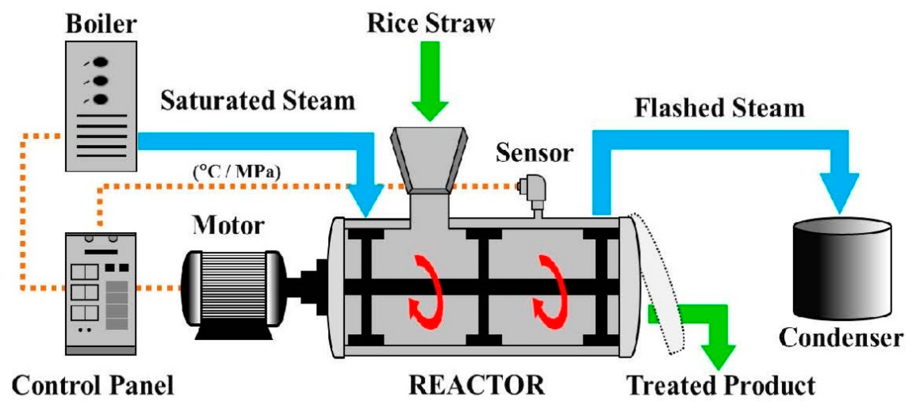 Energies 12 04390 g001