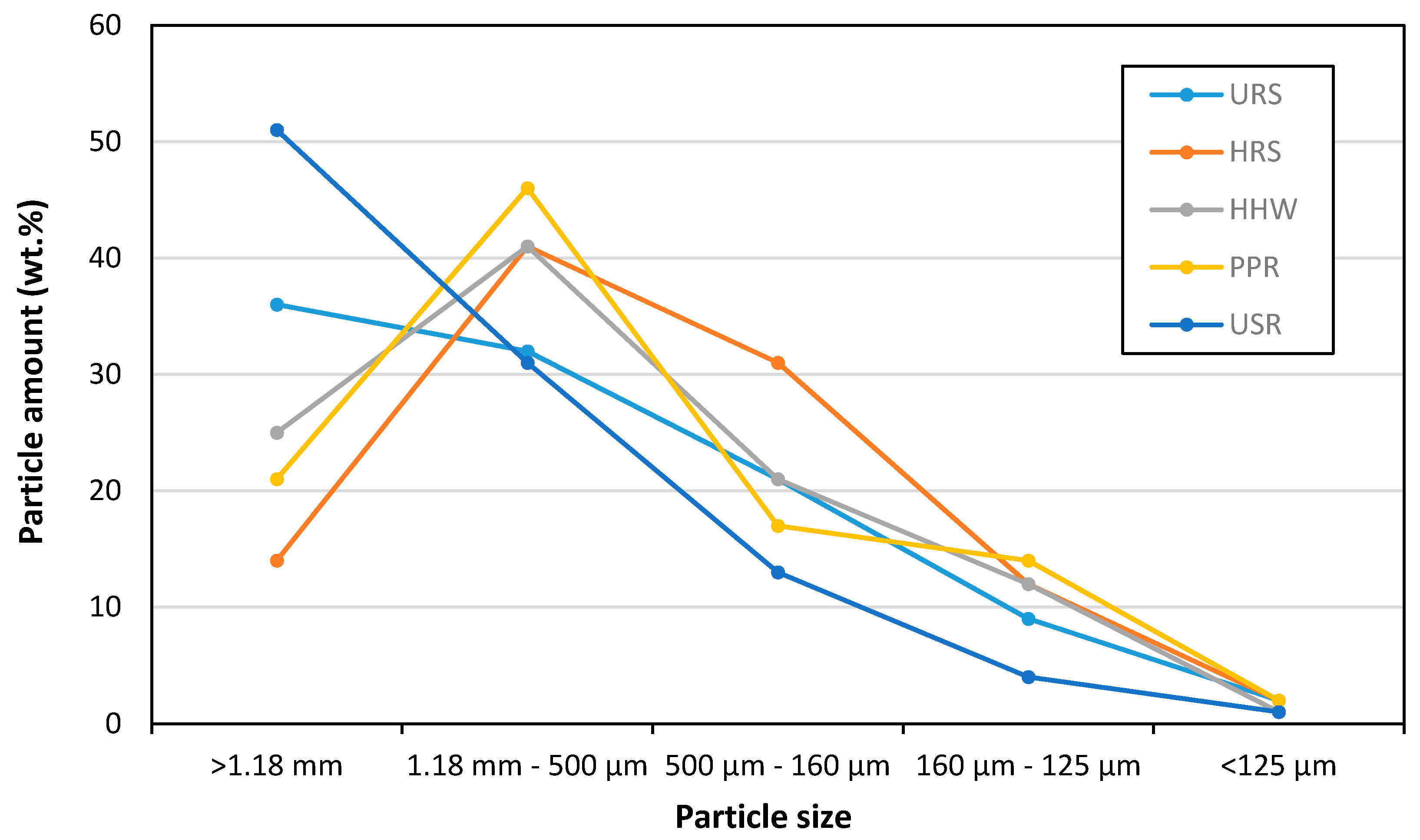 Energies 12 04390 g003