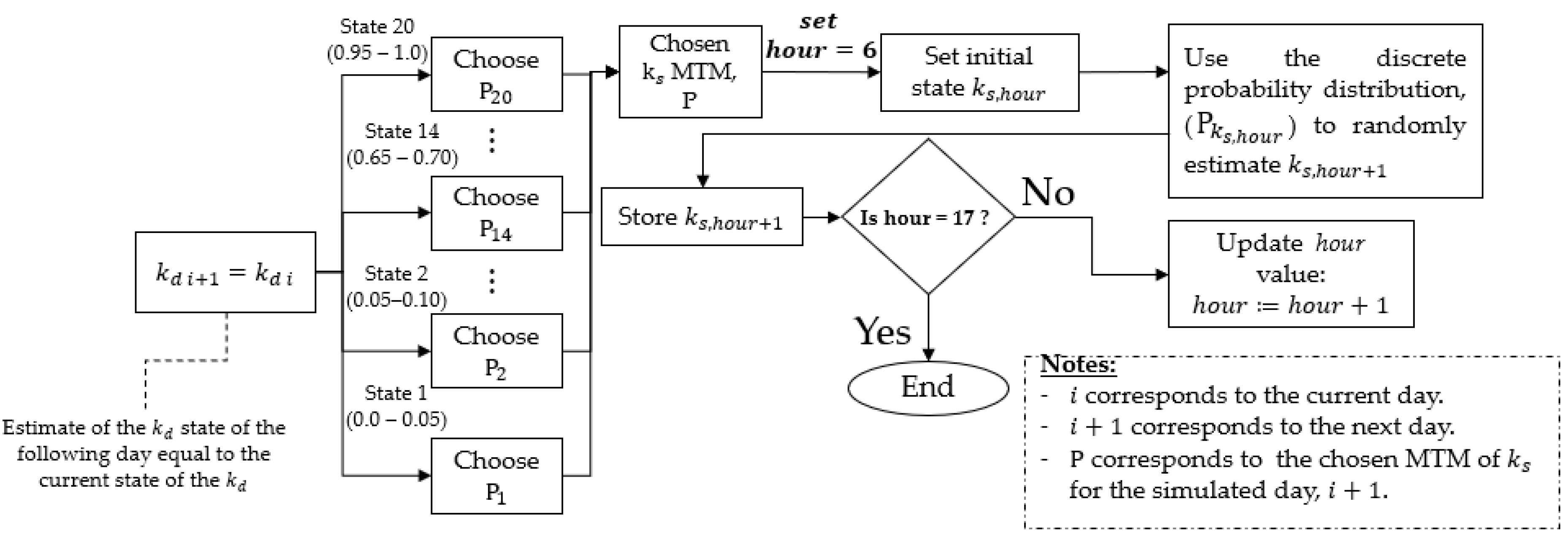 Energies 12 04402 g003