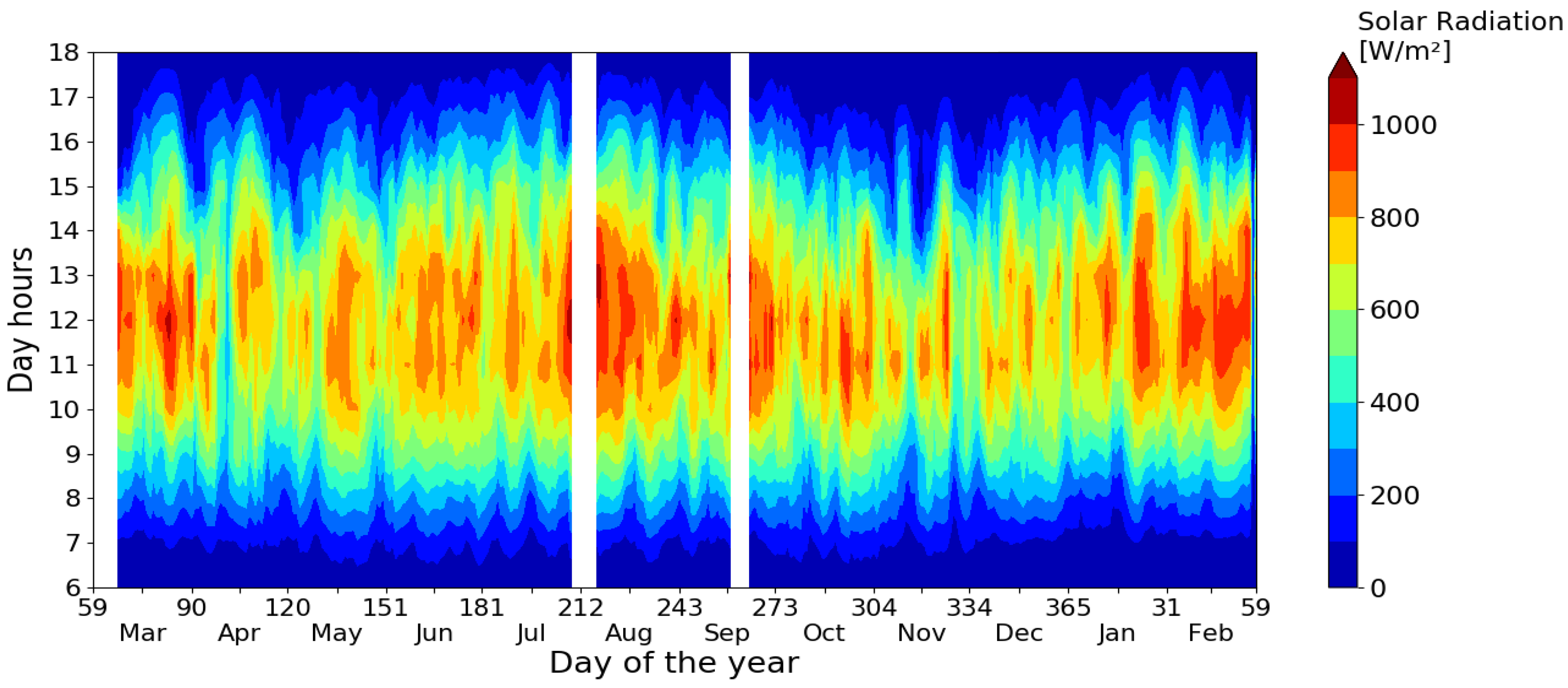 Energies 12 04402 g005