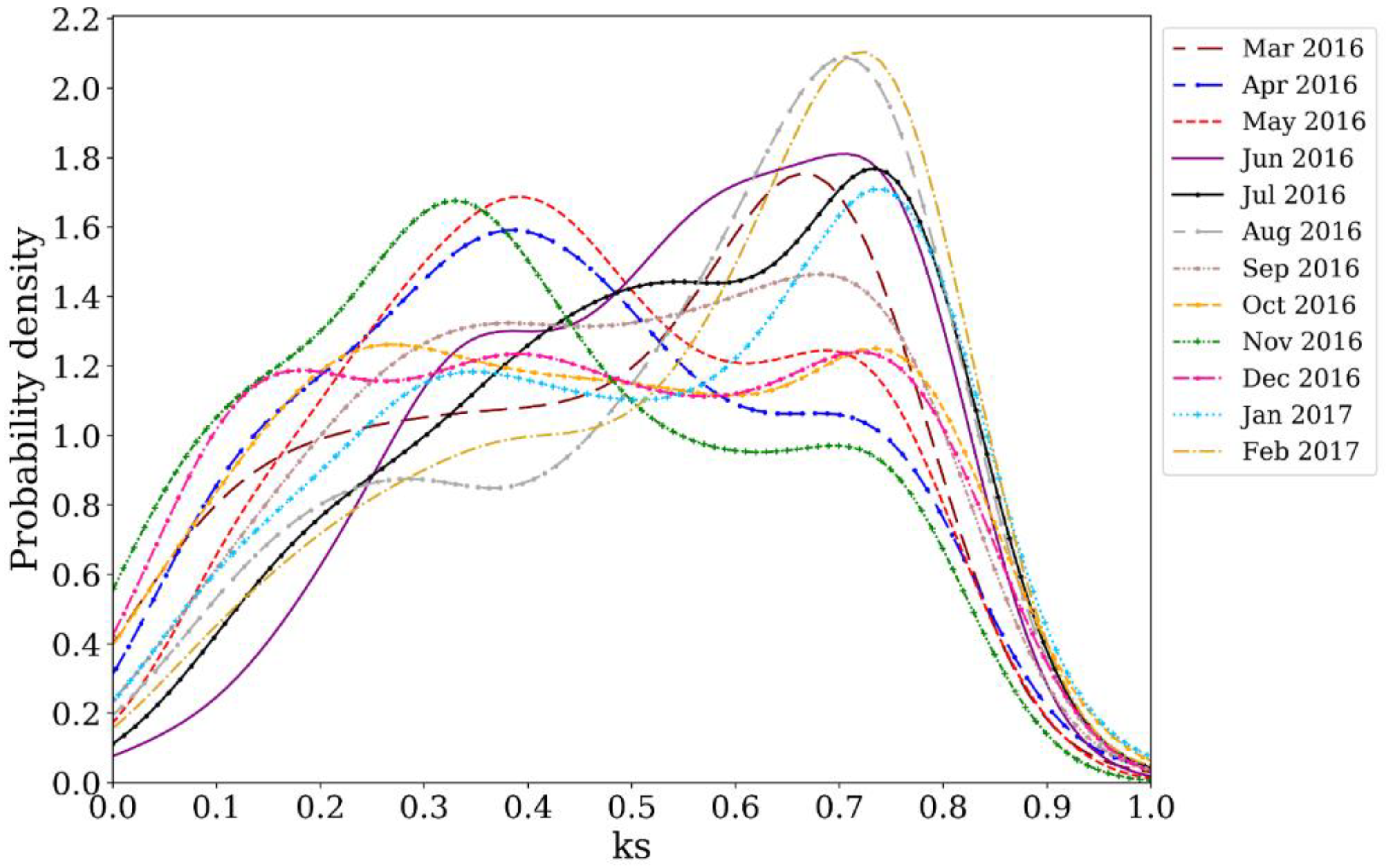 Energies 12 04402 g007