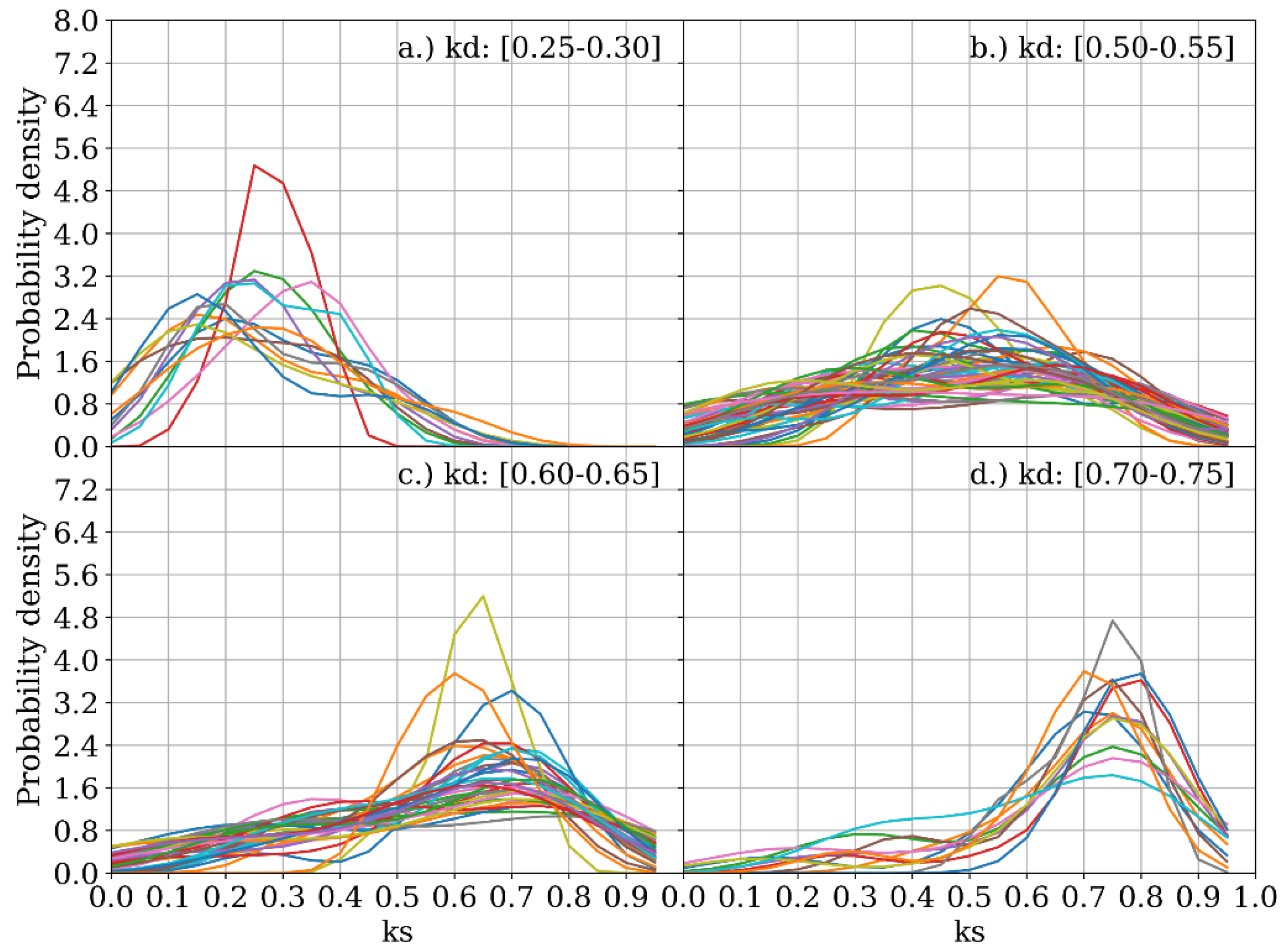 Energies 12 04402 g008