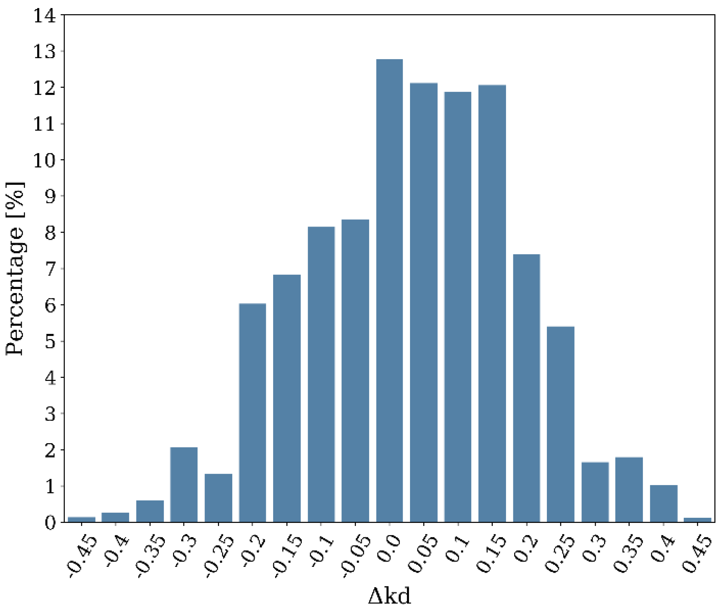Energies 12 04402 g011