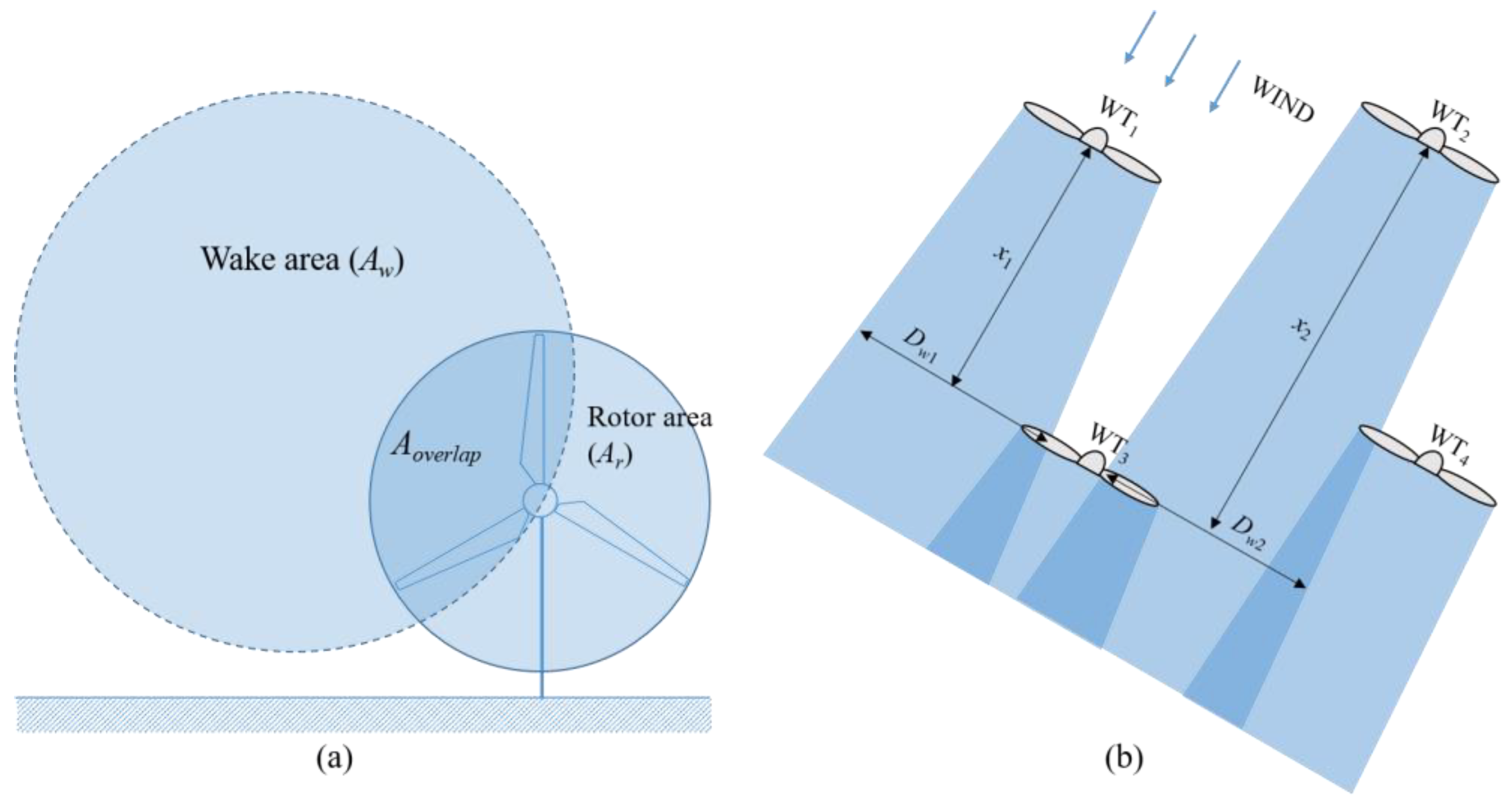 Energies 12 04403 g002