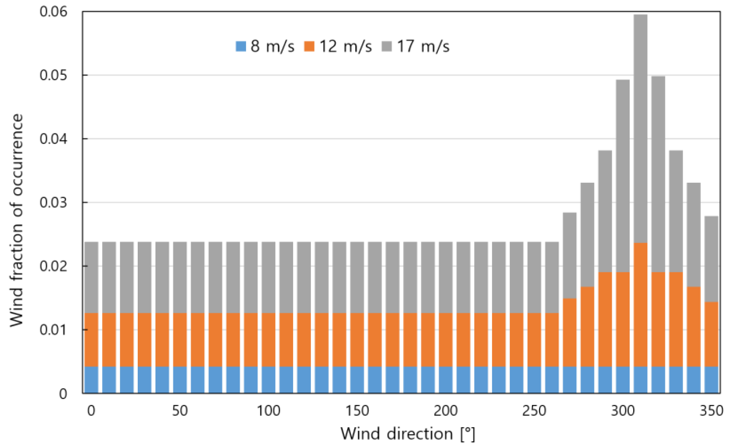 Energies 12 04403 g004