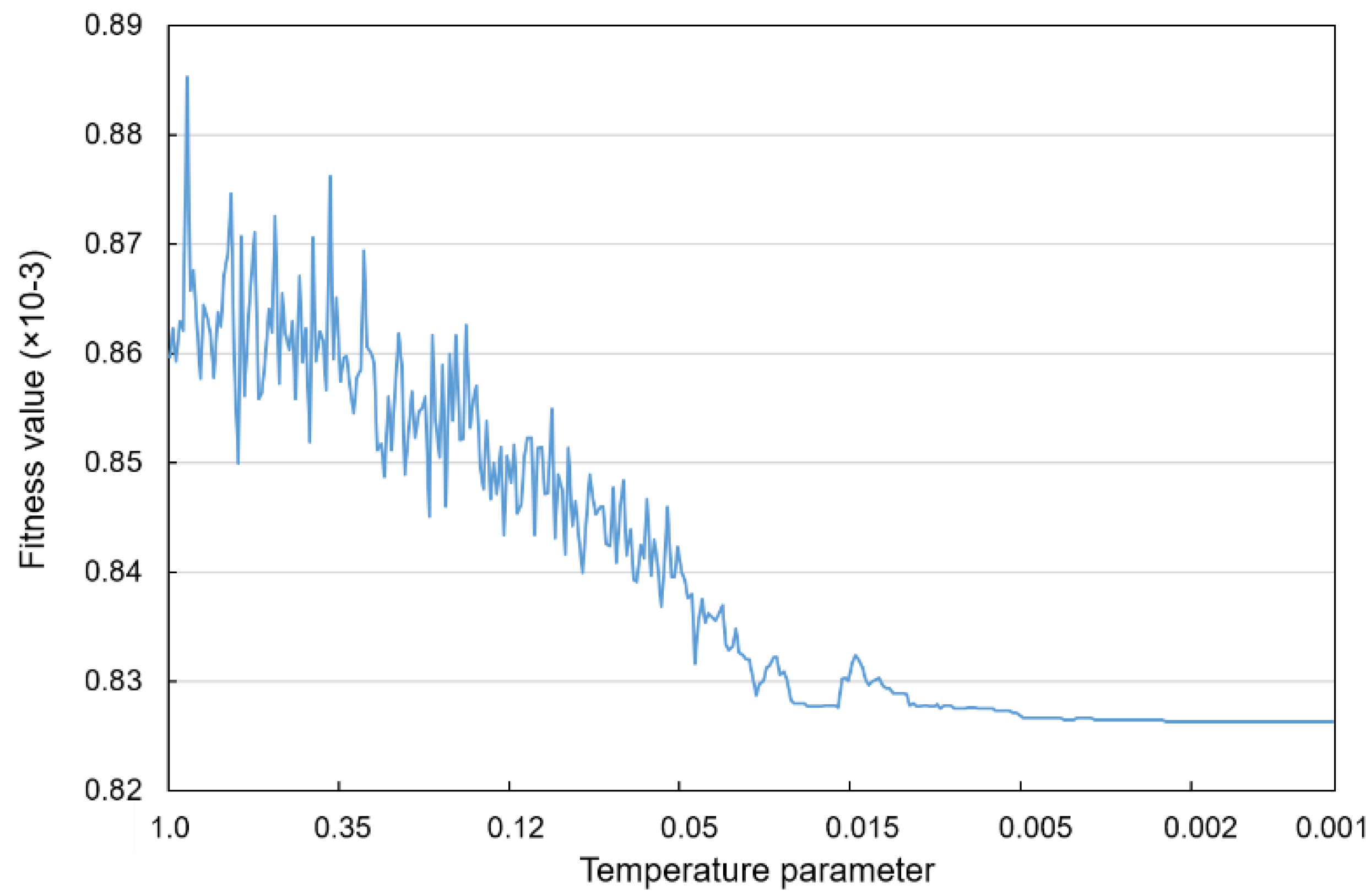 Energies 12 04403 g010