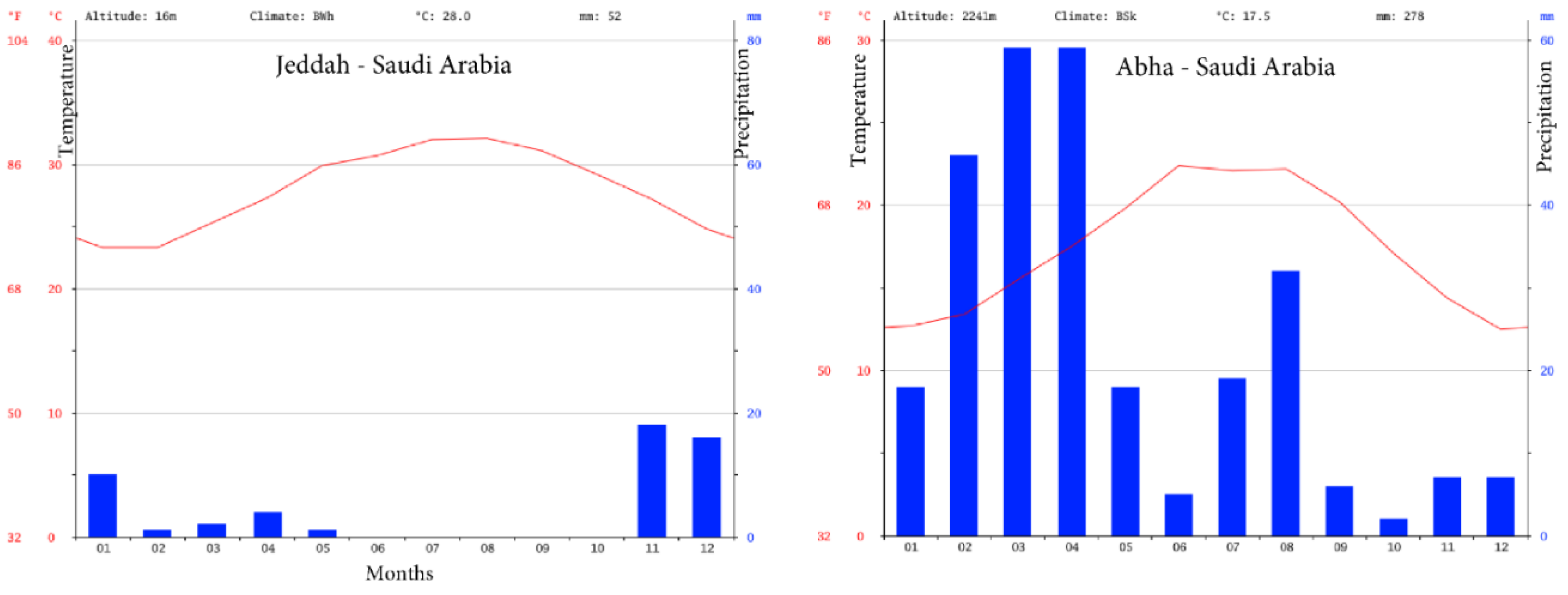 Energies 12 04411 g003