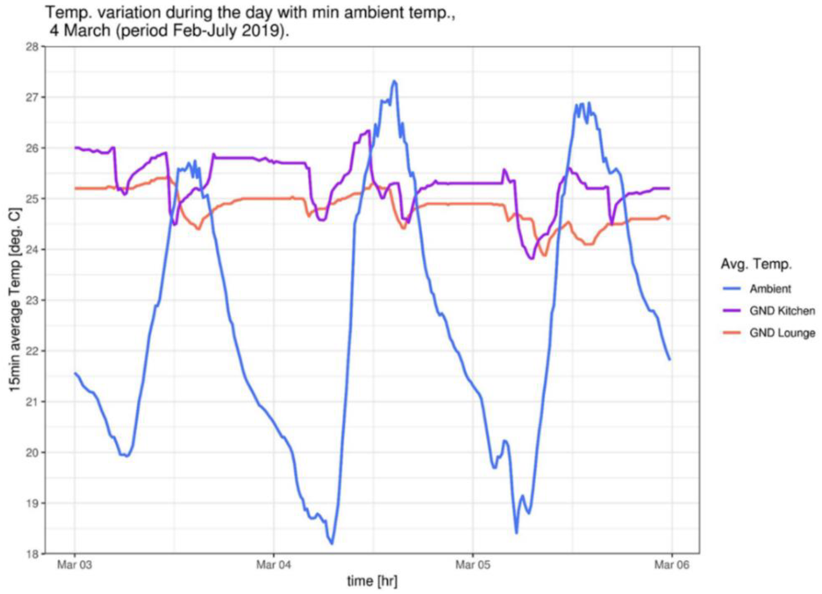 Energies 12 04411 g009