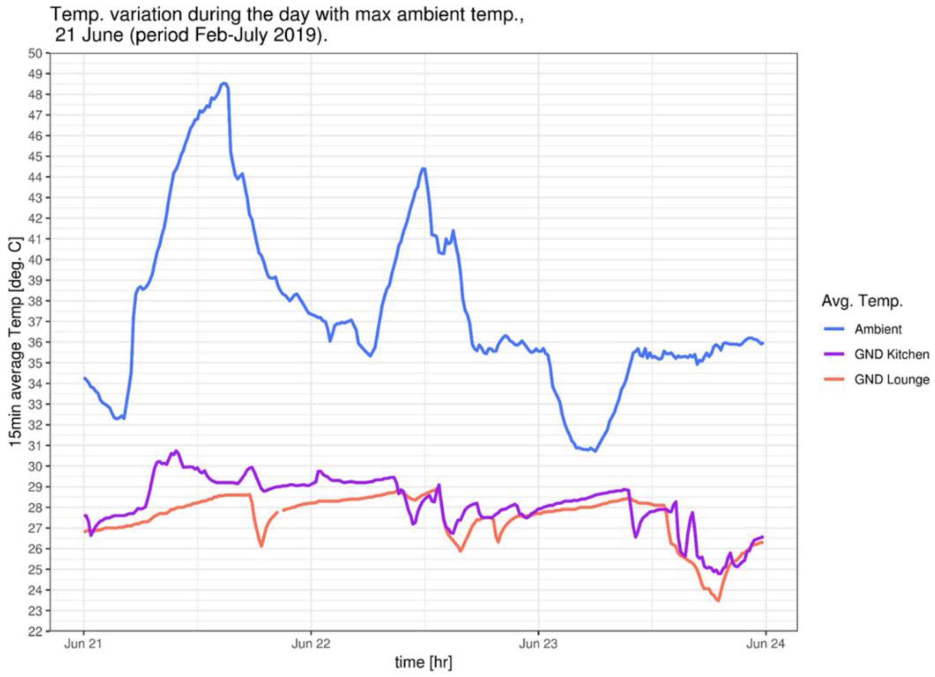 Energies 12 04411 g010