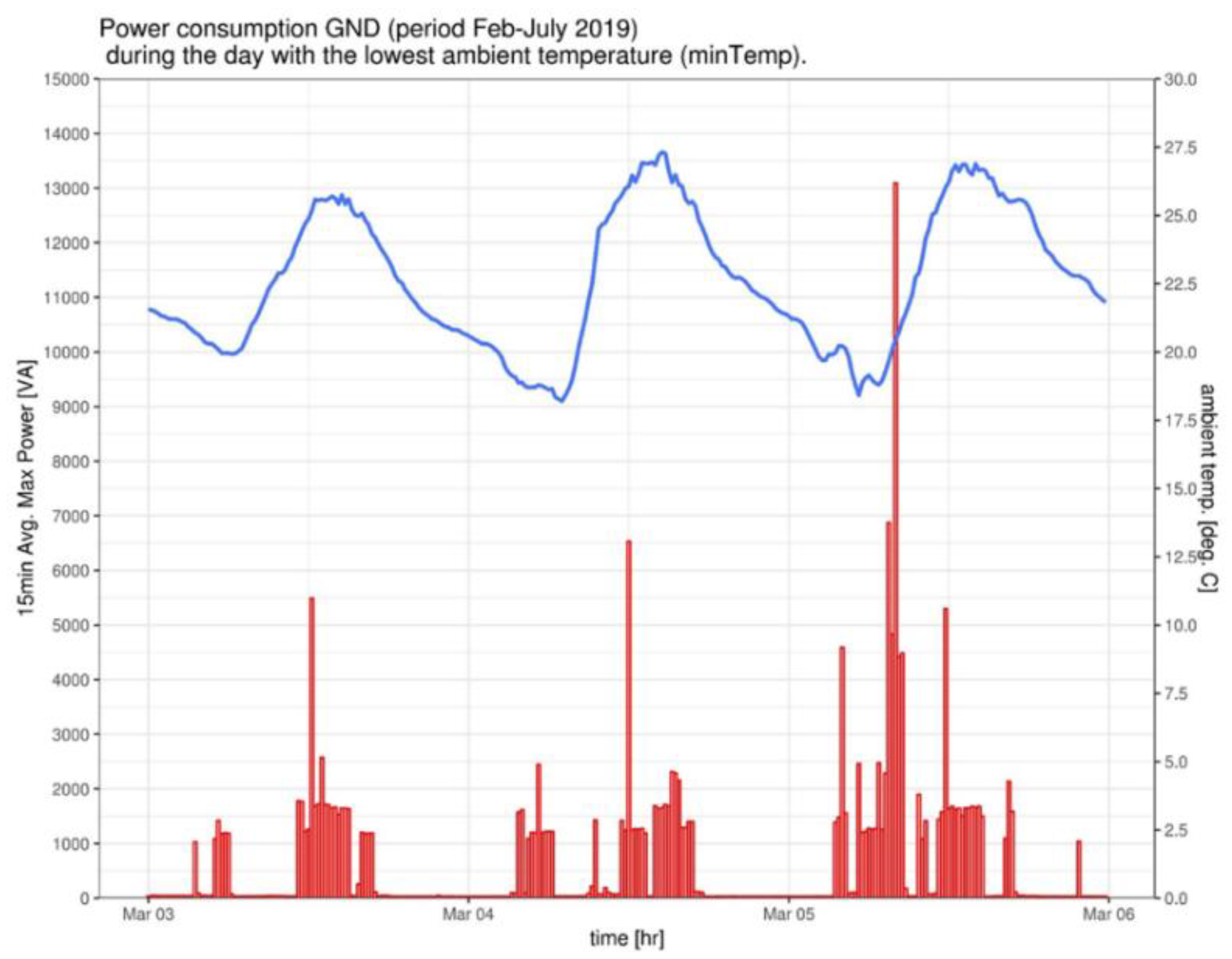 Energies 12 04411 g014