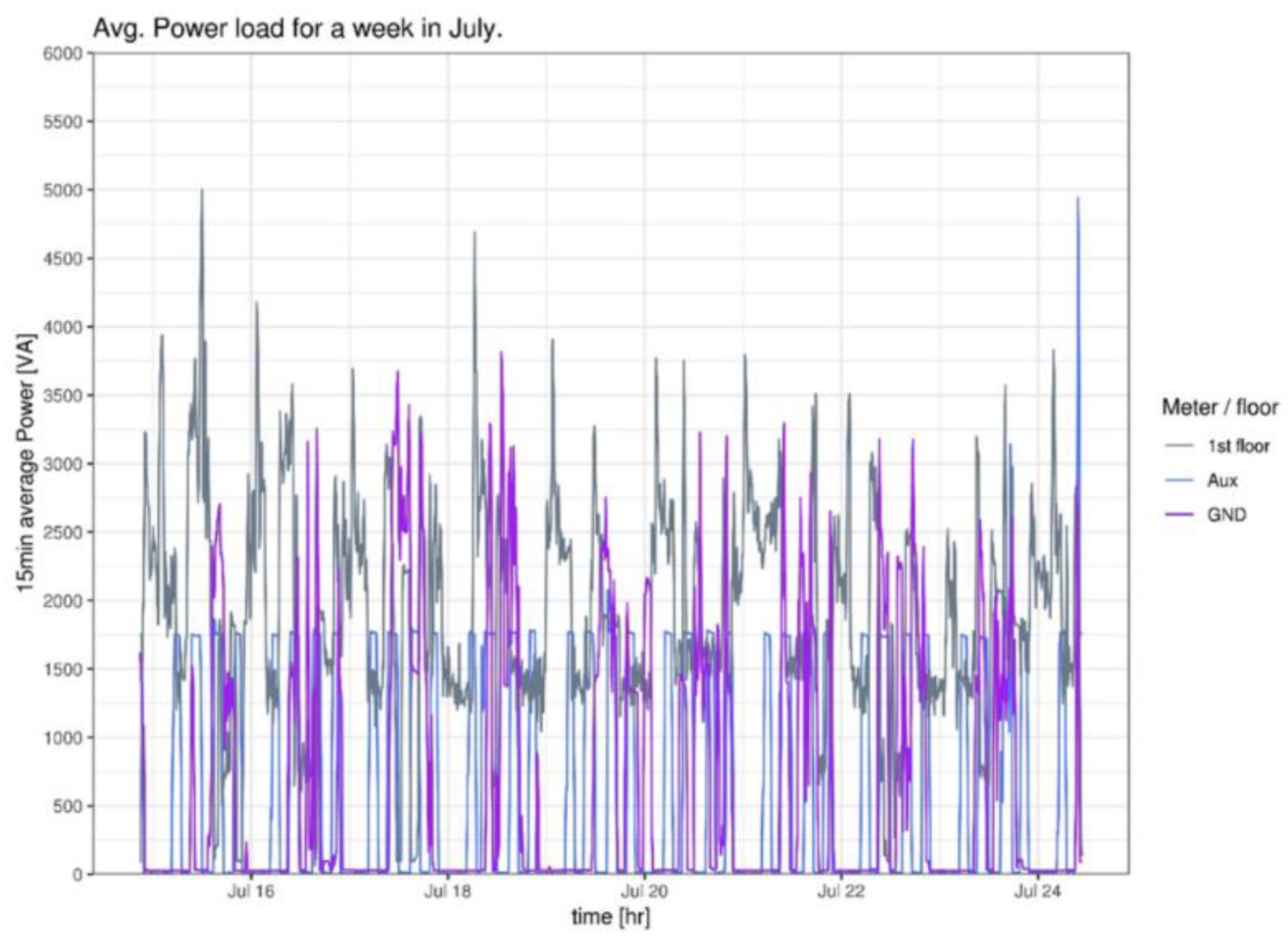 Energies 12 04411 g016