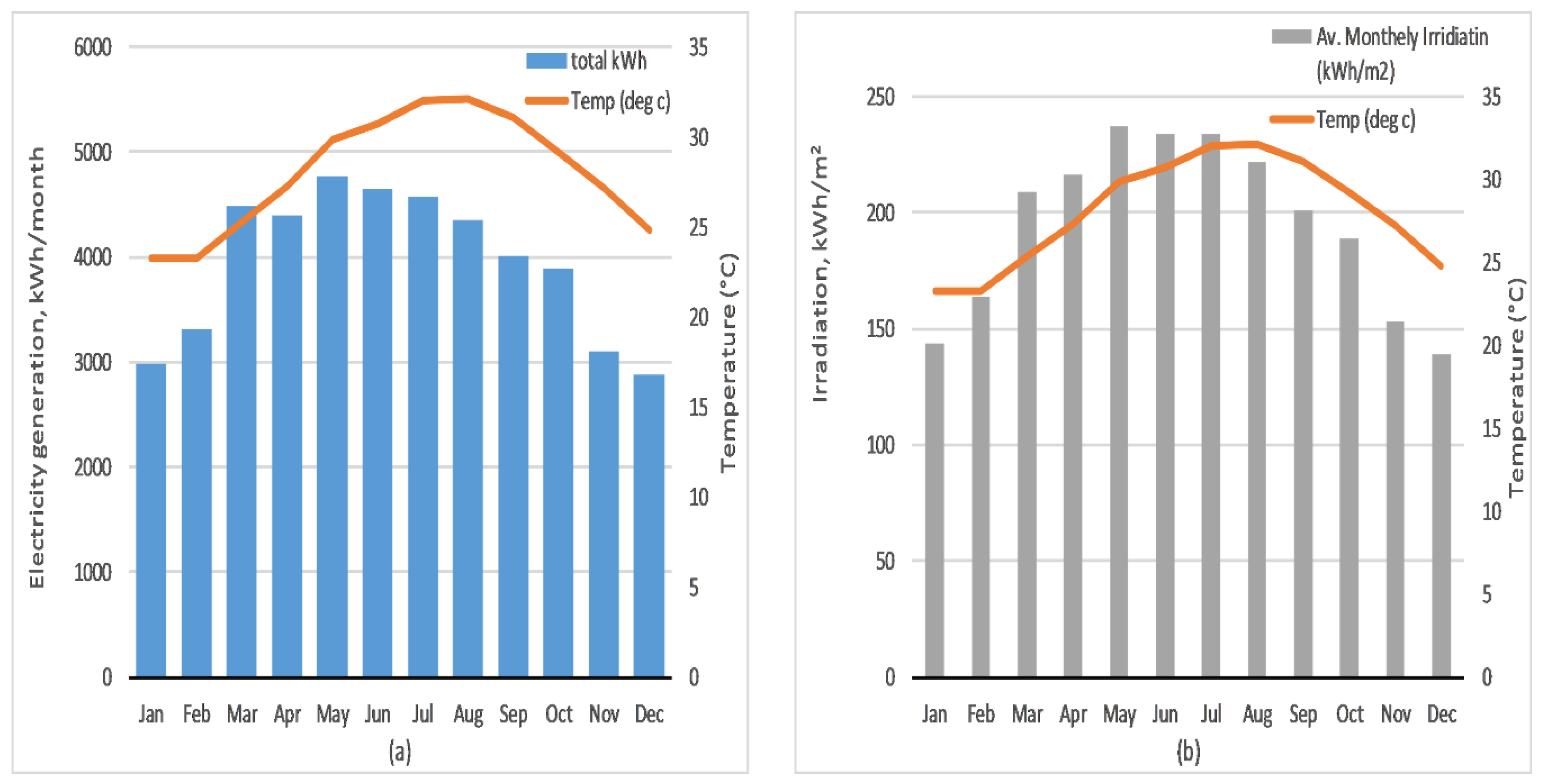 Energies 12 04411 g023
