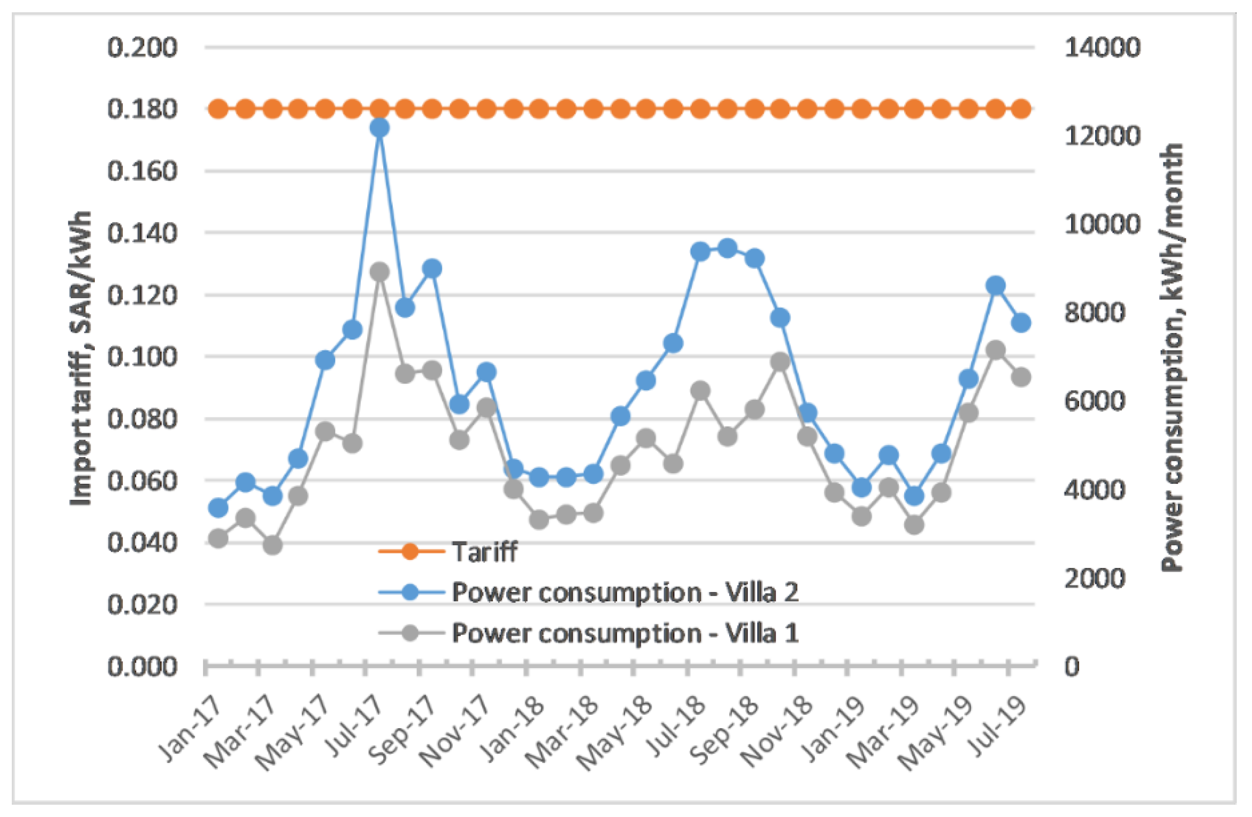 Energies 12 04411 g027