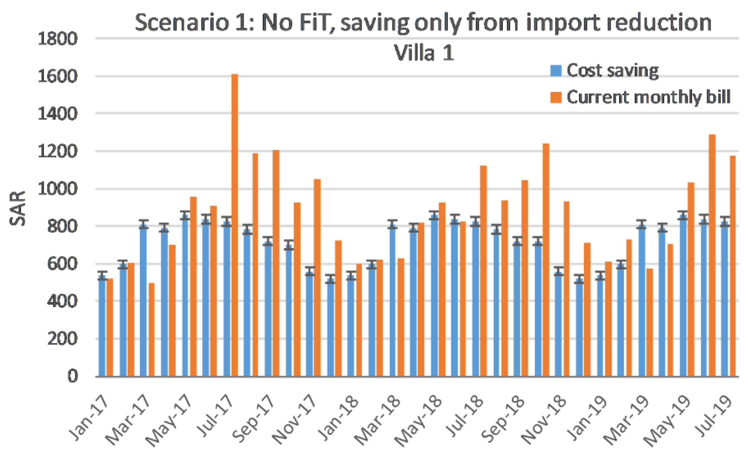 Energies 12 04411 g028