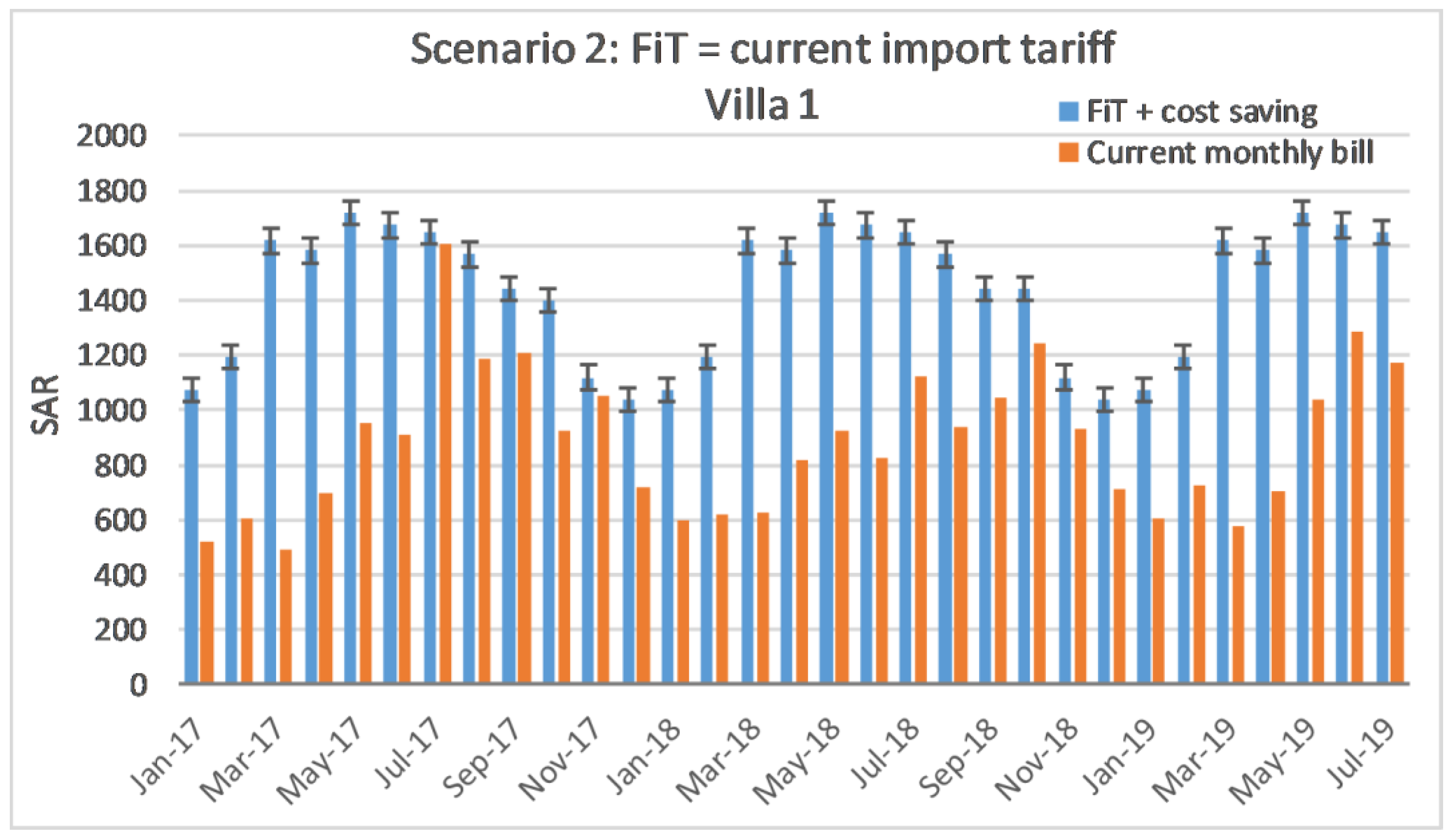 Energies 12 04411 g030