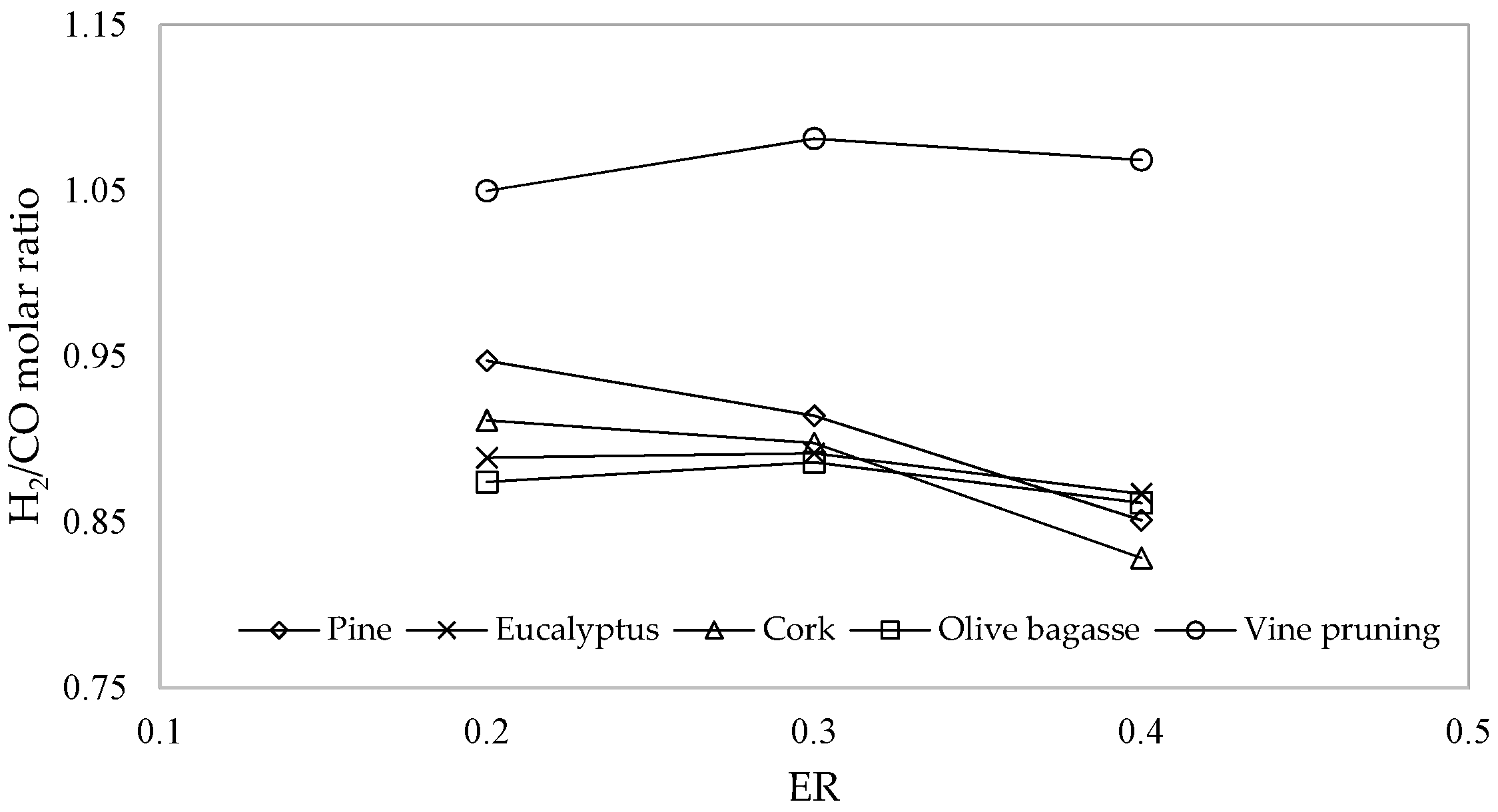 Energies 12 04413 g004