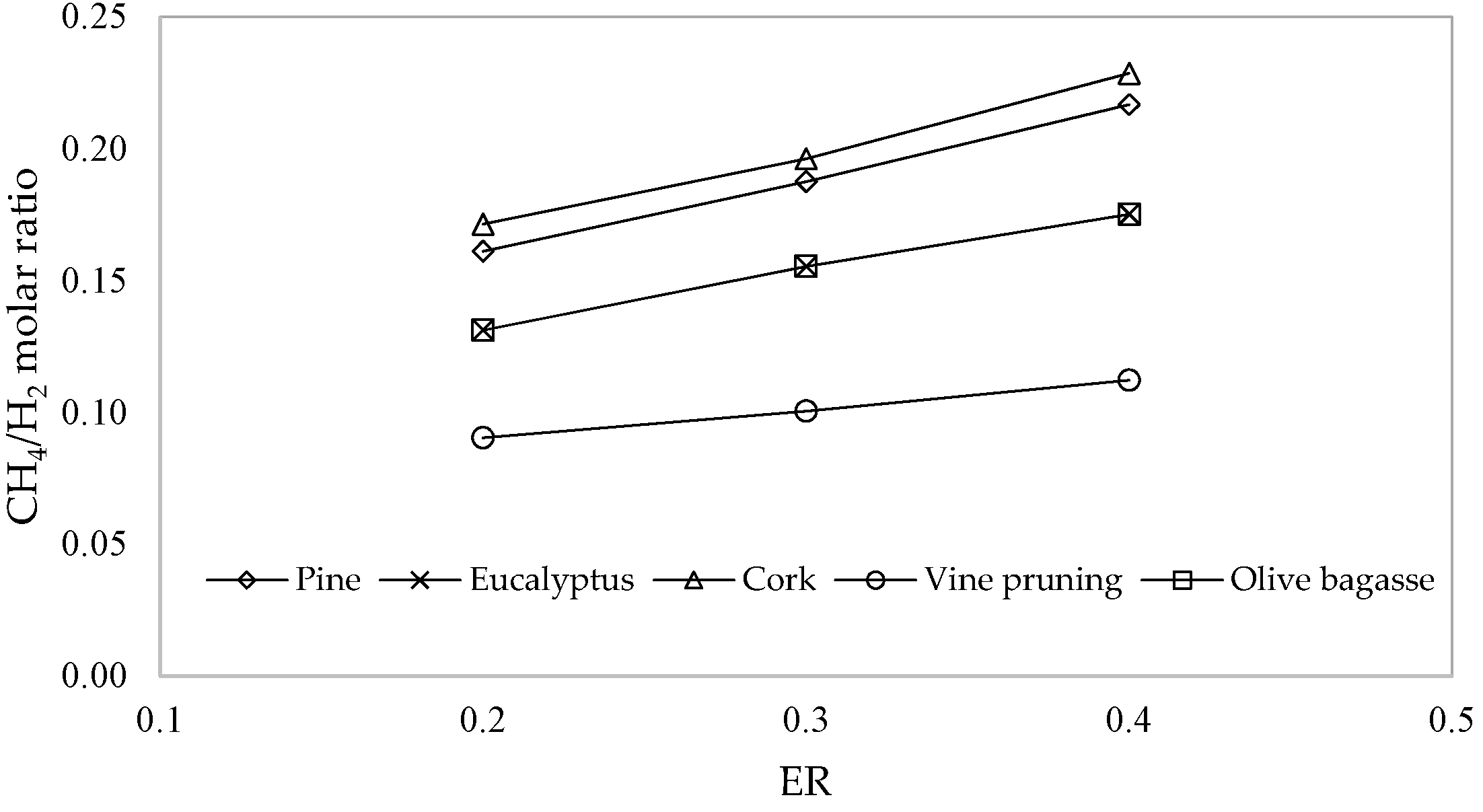 Energies 12 04413 g005