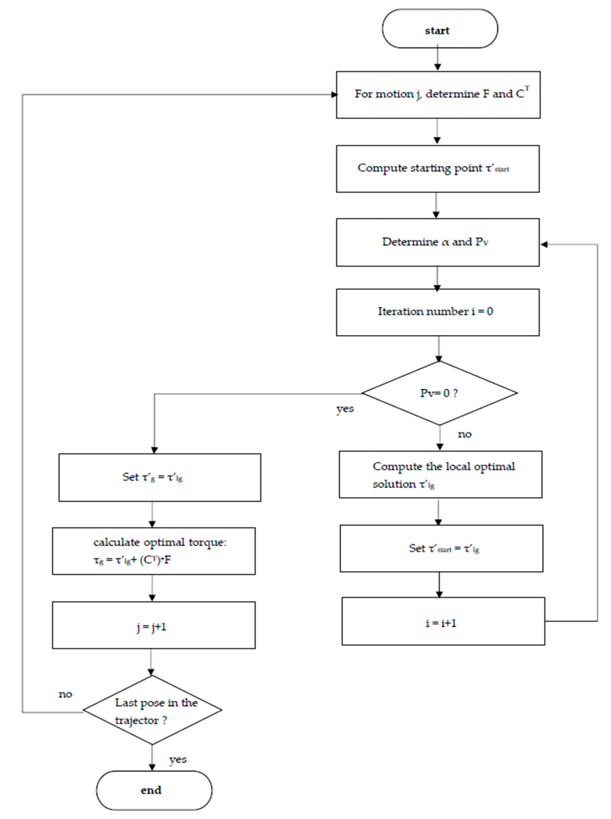 Energies 12 04417 g007